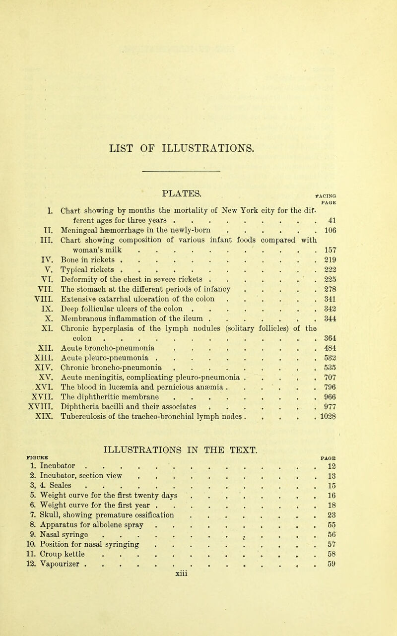 PLATES. iTAciNo PAGE 1, Chart showing by months the mortality of New York city for the dif^ ferent ages for three years 41 II. Meningeal haemorrhage in the newly-born 106 III. Chart showing composition of various infant foods compared with woman's milk 157 IV. Bone in rickets ............ 219 V. Typical rickets 222 VI. Deformity of the chest in severe rickets ' . 225 VII. The stomach at the different periods of infancy 278 VIII. Extensive catarrhal ulceration of the colon 341 IX. Deep follicular ulcers of the colon 343 X. Membranous inflammation of the ileum 344 XI. Chronic hyperplasia of the lymph nodules (solitary follicles) of the colon 364 XII. Acute broncho-pneumonia 484 XIII. Acute pleuro-pneumonia 532 XIV. Chronic broncho-pneumonia 535 XV. Acute meningitis, complicating pleuro-pneumonia ..... 707 XVI. The blood in lucaemia and pernicious anaemia . . . ' . , . 796 XVII. The diphtheritic membrane 966 XVIII. Diphtheria bacilli and their associates 977 XIX. Tuberculosis of the tracheo-bronchial lymph nodes 1028 ILLUSTEATIONS IN THE TEXT. FIGURE PAGE 1. Incubator 12 2. Incubator, section view 13 3. 4. Scales 15 5. Weight curve for the first twenty days . . 16 6. Weight curve for the first year 18 7. Skull, showing premature ossification 23 8. Apparatus for albolene spray 55 9. Nasal syringe 56 10. Position for nasal syringing 57 11. Croup kettle 58 12. Vapourizer 59