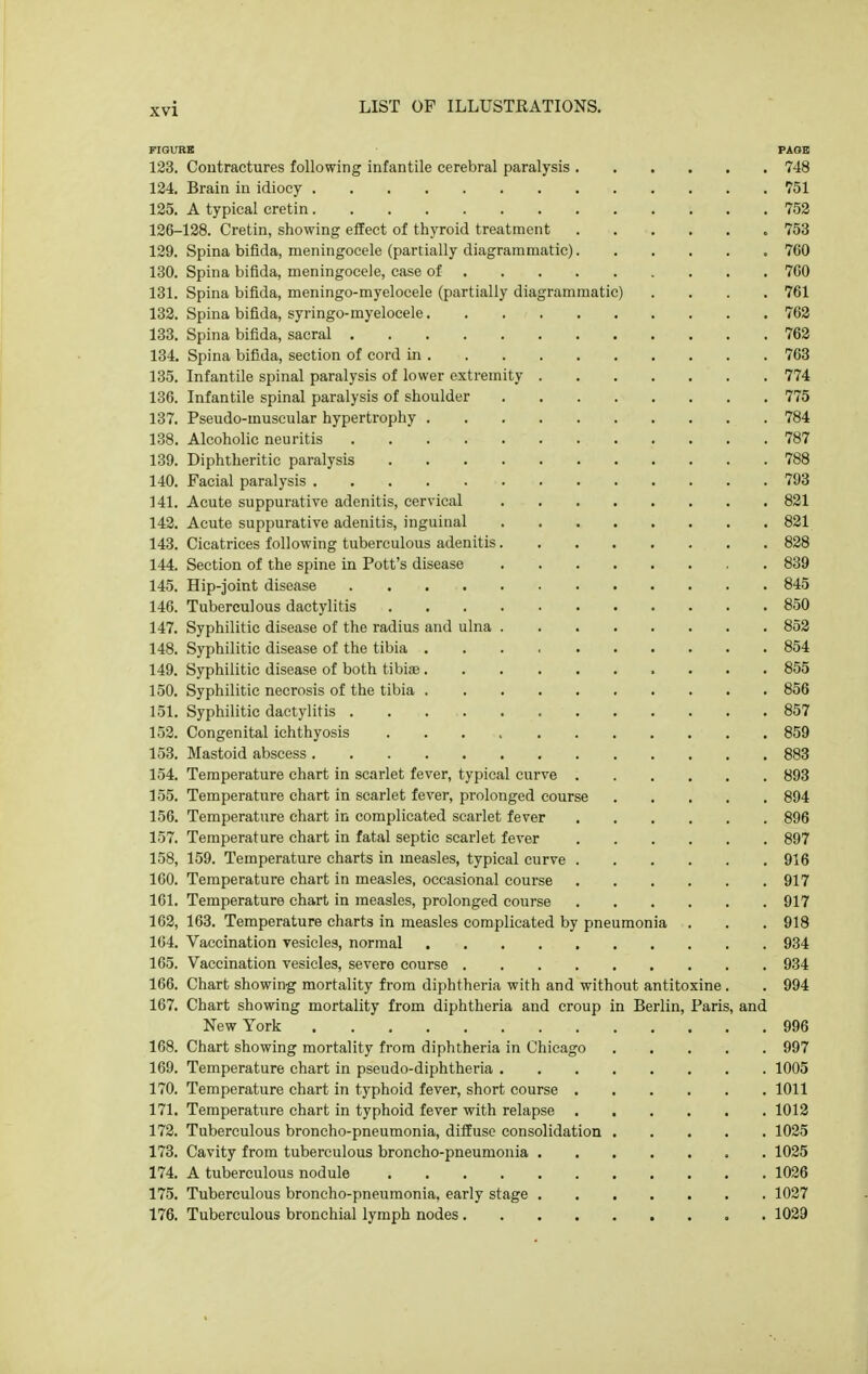 PIGURB PAGE 123. Contractures following infantile cerebral paralysis 748 124. Brain in idiocy 751 125. A typical cretin 752 126-128. Cretin, showing effect of thyroid treatment 753 129. Spina bifida, meningocele (partially diagrammatic) 760 130. Spina bifida, meningocele, case of 760 131. Spina bifida, meningo-myelocele (partially diagrammatic) .... 761 132. Spina bifida, syringo-myelocele 762 133. Spina bifida, sacral 762 134. Spina bifida, section of cord in 763 135. Infantile spinal paralysis of lower extremity 774 136. Infantile spinal paralysis of shoulder 775 137. Pseudo-muscular hypertrophy 784 138. Alcoholic neuritis 787 139. Diphtheritic paralysis 788 140. Facial paralysis 793 141. Acute suppurative adenitis, cervical 821 142. Acute suppurative adenitis, inguinal 821 143. Cicatrices following tuberculous adenitis 828 144. Section of the spine in Pott's disease 839 145. Hip-joint disease 845 146. Tuberculous dactylitis 850 147. Syphilitic disease of the radius and ulna 852 148. Syphilitic disease of the tibia 854 149. Syphilitic disease of both tibiaj 855 150. Syphilitic necrosis of the tibia 856 151. Syphilitic dactylitis 857 152. Congenital ichthyosis 859 153. Mastoid abscess 883 154. Temperature chart in scarlet fever, typical curve 893 155. Temperature chart in scarlet fever, prolonged course 894 156. Temperature chart in complicated scarlet fever 896 157. Temperature chart in fatal septic scarlet fever 897 158. 159. Temperature charts in measles, typical curve 916 160. Temperature chart in measles, occasional course 917 161. Temperature chart in measles, prolonged course 917 162. 163. Temperature charts in measles complicated by pneumonia . . . 918 164. Vaccination vesicles, normal 934 165. Vaccination vesicles, severe course 934 166. Chart showing mortality from diphtheria with and without antitoxine . . 994 167. Chart showing mortality from diphtheria and croup in Berlin, Paris, and New York 996 168. Chart showing mortality from diphtheria in Chicago 997 169. Temperature chart in pseudo-diphtheria 1005 170. Temperature chart in typhoid fever, short course 1011 171. Temperature chart in typhoid fever with relapse 1012 172. Tuberculous broncho-pneumonia, diffuse consolidation 1025 173. Cavity from tuberculous broncho-pneumonia 1025 174. A tuberculous nodule 1026 175. Tuberculous broncho-pneumonia, early stage 1027 176. Tuberculous bronchial lymph nodes 1029
