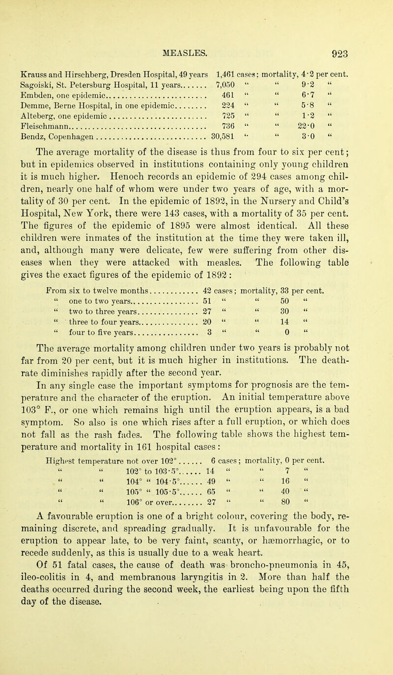 Krauss and Hirschberg, Dresden Hospital, 49 years 1,461 cases: mortality, 4• 2 per cent. Sagoiski, St. Petersburg Hospital, 11 years 7,050   9-3  Embden, one epidemic 461   67  Demme, Berne Hospital, in one epidemic 224   5-8  Alteberg, one epidemic 725   1-2  Fleischmann 736   22-0  Bendz, Copenhagen 30,581 '•  8-0  The average mortality of the disease is thus from four to six per cent; but in epidemics observed in institutions containing only young children it is much higher. Henoch records an epidemic of 294 cases among chil- dren, nearly one half of whom were under two years of age, with a mor- tality of 30 per cent. In the epidemic of 1892, in the Nursery and Child's Hospital, New York, there were 143 cases, with a mortality of 35 per cent. The figures of the epidemic of 1895 were almost identical. All these children were inmates of the institution at the time they were taken ill, and, although many were delicate, few were suffering from other dis- eases when they were attacked with measles. The following table gives the exact figures of the epidemic of 1892 : From six to twelve months 42 cases; mortality, 33 per cent.  one to two years 51   50   two to three years 27   30   ' three to four years 20   14   four to five years 3   0  The average mortality among children under two years is probably not far from 20 per cent, but it is much higher in institutions. The death- rate diminishes rapidly after the second year. In any single case the important symptoms for prognosis are the tem- perature and the character of the eruption. An initial temperature above 108° P., or one which remains high until the eruption appears, is a bad symptom. So also is one which rises after a full eruption, or which does not fall as the rash fades. The following table shows the highest tem- perature and mortality in 161 hospital cases: Highest temperature not over 102° 6 cases ; mortality, 0 per cent. 102° to 103-5° 14   7   104°  104-5° 49   16 «  105°  105-5° 65   40   106° or over 27   80 A favourable eruption is one of a bright colour, covering the body, re- maining discrete, and spreading gradually. It is unfavourable for the eruption to appear late, to be very faint, scanty, or hsemorrhagic, or to recede suddenly, as this is usually due to a weak heart. Of 51 fatal cases, the cause of death was broncho-pneumonia in 45, ileo-colitis in 4, and membranous laryngitis in 2. More than half the deaths occurred during the second week, the earliest being upon the fifth day of the disease.