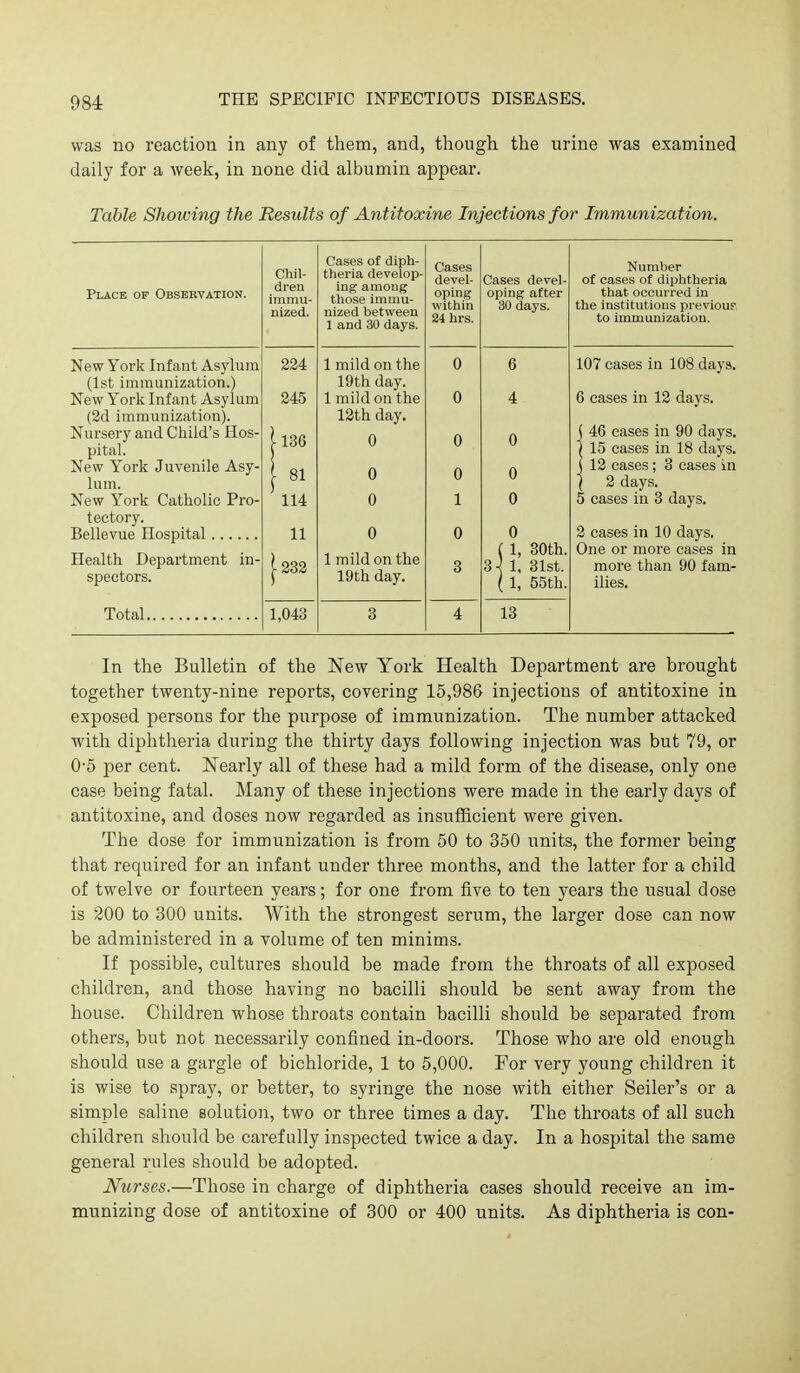 was no reaction in any of them, and, though the urine was examined daily for a week, in none did albumin appear. Table Showing the Results of Antitoxine Injections for Immunization. Place op Observation. Chil- dren immu- nized. Cases of diph- theria develop- ing among those immu- nized between 1 and 30 days. Cases devel- oping within 24 hrs. Cases devel- oping after 30 days. Number of cases of diphtheria that occurred in the institutions previous to immunization. New York Infant Asylum (1st immunization.) New York Infant Asylum (2d immunization). Nursery and Child's Hos- pital. New York Juvenile Asy- lum. New York Catholic Pro- tectory. Health Department in- spectors. Total 224 il36 I 81 114 11 ^232 1 mild on the 19th day. 1 mild on the 12th day. 0 0 0 0 1 mild on the 19th day. 0 A 0 0 1 0 3 6 A 4 0 0 0 0 ( 1, 30th. 3-^ 1, 31st. ( 1, 55th. 107 cases in 108 days. 6 eases in 12 days. ( 46 eases in 90 days. ( 15 eases in 18 days. (12 cases; 3 cases in ( 2 days. 5 eases in 3 days. 2 cases in 10 days. One or more cases in more than 90 fam- ilies. 1,043 3 4 13 In the Bulletin of the New York Health Department are brought together twenty-nine reports, covering 15,98& injections of antitoxine in exposed persons for the purpose of immunization. The number attacked with diphtheria during the thirty days following injection was but 79, or 0'5 per cent. Nearly all of these had a mild form of the disease, only one case being fatal. Many of these injections were made in the early days of antitoxine, and doses now regarded as insufficient were given. The dose for immunization is from 50 to 350 units, the former being that required for an infant under three months, and the latter for a child of twelve or fourteen years; for one from five to ten years the usual dose is 200 to 300 units. With the strongest serum, the larger dose can now be administered in a volume of ten minims. If possible, cultures should be made from the throats of all exposed children, and those having no bacilli should be sent away from the house. Children whose throats contain bacilli should be separated from others, but not necessarily confined in-doors. Those who are old enough should use a gargle of bichloride, 1 to 5,000. For very young children it is wise to spray, or better, to syringe the nose with either Seller's or a simple saline solution, two or three times a day. The throats of all such children should be carefully inspected twice a day. In a hospital the same general rules should be adopted. Nurses.—Those in charge of diphtheria cases should receive an im- munizing dose of antitoxine of 300 or 400 units. As diphtheria is con-