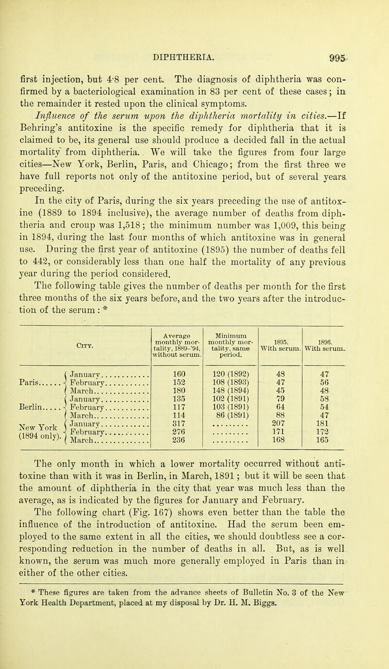 first injection, but 4-8 per cent. The diagnosis of diphtheria was con- firmed by a bacteriological examination in 83 per cent of these cases; in the remainder it rested upon the clinical symptoms. Influence of the serum upon the diphtheria mortality in cities.—If Behring's antitoxine is the specific remedy for diphtheria that it is claimed to be, its general use should produce a decided fall in the actual mortality from diphtheria. We will take the figures from four large cities—New York, Berlin, Paris, and Chicago; from the first three we have full reports not only of the antitoxine period, but of several years, preceding. In the city of Paris, during the six years preceding the use of antitox- ine (1889 to 1894 inclusive), the average number of deaths from diph- theria and croup was 1,518 ; the minimum number was 1,009, this being in 1894, during the last four months of which antitoxine was in general use. During the first year of antitoxine (1895) the number of deaths fell to 442, or considerably less than one half the mortality of any previous year during the period considered. The following table gives the number of deaths per month for the first three months of the six years before, and the two years after the introduc- tion of the serum : * City. ( January. Paris < February ( March... i January. Berlin \ February ( March... New York j Jfnuary. Average monthly mor- tality, 1889-'94, without serum. 160 153 180 135 117 114 317 276 236 Minimum monthly mor- tality, same period. 120 (1892) 108 (1893) 148 (1894) 102 (1891) 103 (1891) 86 (1891) 189.5. With serum. 48 47 45 79 64 88 207 171 168 1806. With serum. 47 56 48 58 54 47 181 173 165 The only month in which a lower mortality occurred without anti- toxine than with it was in Berlin, in March, 1891; but it will be seen that the amount of diphtheria in the city that year was much less than the average, as is indicated by the figures for January and February. The following chart (Fig. 167) shows even better than the table the influence of the introduction of antitoxine. Had the serum been em- ployed to the same extent in all the cities, we should doubtless see a cor- responding reduction in the number of deaths in all. But, as is well known, the serum was much more generally employed in Paris than in either of the other cities. * These figures are taken from the advance sheets of Bulletin No. 3 of the New York Health Department, placed at my disposal by Dr. H. M, Biggs..