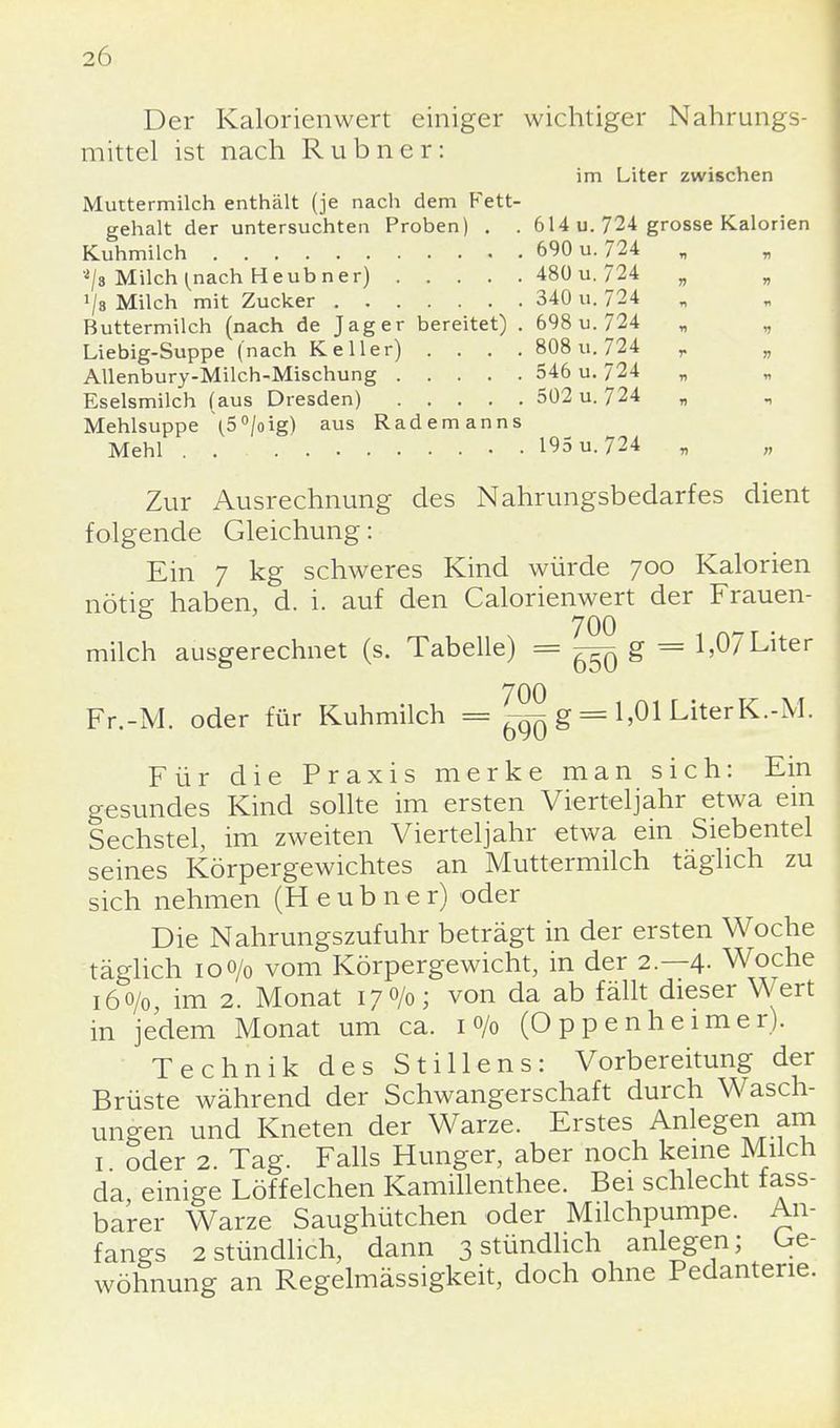Der Kalorienwert einiger wichtiger Nahrungs- mittel ist nach R u b n e r: im Liter zwischen Muttermilch enthält (je nach dem Fett- gehalt der untersuchten Proben) . . 614 u. 724 grosse Kalorien Kuhmilch 690 u. 724 */s Milch(nach Heubner) 480 u. 724 „ J/s Milch mit Zucker 340 u. 724 Buttermilch (nach de Jag er bereitet) . 698 u. 724 „ „ Liebig-Suppe (nach Keller) .... 808 u. 724 r „ Allenbury-Milch-Mischung 546 u. 724 „ „ Eselsmilch (aus Dresden) 502 u. 724 „ Mehlsuppe \5°/oig) aus Rademanns Mehl 195 u. 724 „ „ Zur Ausrechnung des Nahrungsbedarfes dient folgende Gleichung: Ein 7 kg schweres Kind würde 700 Kalorien nötig haben, d. i. auf den Calorienwert der Frauen- 700 milch ausgerechnet (s. Tabelle) = ^ g = 1,07 Liter Fr.-M. oder für Kuhmilch = ~ g = 1,01 LiterK.-M. Für die Praxis merke man sich: Ein gesundes Kind sollte im ersten Vierteljahr etwa ein Sechstel, im zweiten Vierteljahr etwa ein Siebentel seines Körpergewichtes an Muttermilch täglich zu sich nehmen (Heubner) oder Die Nahrungszufuhr beträgt in der ersten Woche täglich 100/0 vom Körpergewicht, in der 2—4. Woche 160/0, im 2. Monat 170/0; von da ab fällt dieser Wert in jedem Monat um ca. 10/0 (Oppenheimer). Technik des Stillens: Vorbereitung der Brüste während der Schwangerschaft durch Wasch- ungen und Kneten der Warze. Erstes Anlegen am 1 oder 2. Tag. Falls Hunger, aber noch keine Milch da einige Löffelchen Kamillenthee. Bei schlecht fass- barer Warze Saughütchen oder Milchpumpe. An- fangs 2 stündlich, dann 3 stündlich anlegen; Ge- wöhnung an Regelmässigkeit, doch ohne Pedanterie.