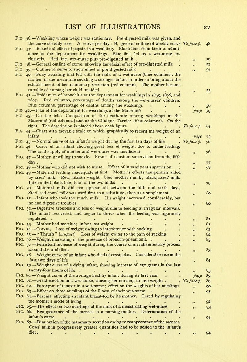 Fig. 36.—Weakling whose weight was stationary. Pre-digested milk was given, and the curve steadily rose. A, curve per day ; B, general outline of weekly curve To face p. 48 Fig. 37.—Beneficial effect of pepsin in a weakling. Black line, from birth to admit- tance to the department for weaklings. Blue line, fed by a wet-nurse ex- clusively. Red line, wet-nurse plus pre-digested milk . . . . n 50 Fig. 38.—General outline of curve, showing beneficial effect of pre-digested milk . ,, 51 Fig. 39.—Outline of curve to show effect of pre-digested milk . . . ,, 52 Fig. 40.—Puny weakling first fed with the milk of a wet-nurse (blue columns), the mother in the meantime suckling a stronger infant in order to bring about the establishment of her mammary secretion (red column). The mother became capable of nursing her child unaided . . . . . , u S3 Fig. 41.—Epidemics of bronchitis at the department for weaklings in 1895,1896, and 1897. Red columns, percentage of deaths among the wet-nurses' children. Blue columns, percentage of deaths among the weaklings . . . .. Fig. 42.—Plan of the department for weaklings at the Maternit6 . , . page 59 Fig. 43.—On the left: Comparison of the death-rate among weaklings at the Maternity (red columns) and at the Clinique Tarnier (blue columns). On the right: The description is placed above each figure .... To face p. 64 Fig. 44.—Chart with movable scale on which graphically to record the weight of an infant .......... pcige 75 Fig. 45.—Normal curve of an infant's weight during the first ten days of life . To face p. 76 Fig. 46.—Curve of an infant showing great loss of weight, due to under-feeding. The total supply of mother and wet-nurse was insufficient . . • .1 76 Fig. 47.—Mother unwilling to suckle. Result of constant supervision from the fifth day............. 77 Fig. 48.—Mother who did not wish to nurse. Effect of intermittent supervision . ,, 78 Fig. 49.—Maternal feeding inadequate at first. Mother's efforts temporarily aided by asses'milk. Red, infant's weight; blue, mother's milk ; black, asses'milk. Interrupted black line, total of the two milks . . . . . 79 Fig. SO-—Maternal milk did not appear till between the fifth and sixth days. Sterilised cows' milk was used first as a substitute, then as a supplement . ,, 80 Fig. 51.—Infant who took too much milk. His weight increased considerably, but he had digestive troubles . . . . . . . . ,,80 Fig. S2.—Digestive troubles and loss of weight due to feeding at irregular intervals. The infant recovered, and began to thrive when the feeding was rigorously regulated . . . . . , . . . . ,, 81 Fig. S3-—Mother had mastitis; infant lost weight . . , . . ,, 81 Fig. 54.—Coryza. Loss of weight owing to interference with sucking . . ,, 82 Fig. 55.— Thrush (ww^af/). Loss of weight owing to the pain of sucking . ,, 82 Fig. 56.—Weight increasing in the presence of broncho-pneumonia . , , 83 Fig. 57.—Persistent increase of weight during the course of an inflammatory process around the umbilicus 83 Fig. 58.—Weight curve of an infant who died of erysipelas. Considerable rise in the last two days of life . , . . . . . . ,, 84 Fig. 59.—Weight curve of a dying infant, showing increase of 250 grams in the last twenty-four hours of life . . , . . . . . >. 85 Fig. 60.—Weight curve of the average healthy infant during its first year . . page 87 Fig. 6r.—Great emotion in a wet-nurse, causing her nursling to lose weight . . To face p. 89 Fig. 62.—Paroxysm of temper in a wet-nurse ; effect on the weights of her nurslings ,, 90 Fig. 63.—Effect on three nurslings of the illness of their wet-nurse . . . n 91 Fig. 64.—Eczema affecting an infant breast-fed by its mother. Cured by regulating the mother's mode of living . . . . . . . ,,92 Fig. 65.—The effect on two nurslings of the milk of a menstruating wet-nurse . ,, 93 Fig. 65.—Reappearance of the menses in a nursing mother. Deterioration of the infant's curve . . . . . . . . . ,.94 Fig. 67.—Diminution of the mammary secretion owing to reappearance of the menses. Cows' milk in progressively greater quantities had to be added to the infant's diet. . . . , . . . . . . ,,94