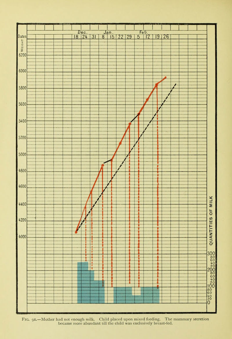 became more abundant till the child was exclusively breast-fed.