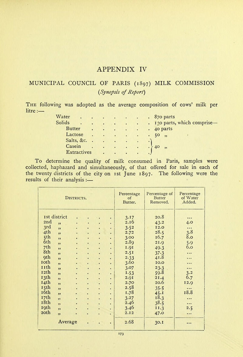 MUNICIPAL COUNCIL OF PARIS (1897) MILK COMMISSION [Synopsis of Report) The following was adopted as the average composition of cows' milk per litre:— Water 870 parts Solids i;o parts, which comprise— Butter 40 parts Lactose 5° » Salts, &c ^ Casein . . . . . . v 40 „ Extractives J To determine the quality of milk consumed in Paris, samples were collected, haphazard and simultaneously, of that offered for sale in each of the twenty districts of the city on ist June 1897. The following were the results of their analysis :— Percentage Percentage of Percentage Districts. of Butter of Water Butter. Removed. Added. 1st district . . ■ . 3-17 20.8 2nd „ . . , . 2.16 43-2 4.0 3rd „ .... 3-52 12.0 4th „ .... 2.72 28.5 3-8 5th „ .... 3.00 16.7 8.0 6th „ .... 2.89 21.9 5-9 7th „ .... I.91 49-3 6.0 8th „ .... 2.51 37-3 9th „ .... 2-33 41.8 loth „ .... 3.60 10.0 nth „ 3-07 23-3 I2th „ .... 1-53 59.8 3-2 13th „ .... 2.gi 21.4 6.7 14th „ .... 2.70 20.6 12.9 15th „ 2.58 35-5 i6th „ .... 1.78 45.1 18.8 17th „ .... 3-27 18.3 i8th „ .... 2.46 38.5 19th „ .... 346 II-3 2-5 20th „ .... 2.12 47.0 Average . . 2.68 30.1