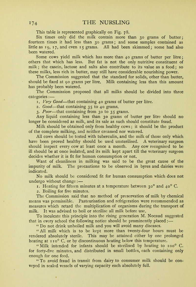 This table is represented graphically on Fig. 78. Six times only did the milk contain more than 30 grams of butter; fourteen times it had less than 30 grams; and some samples contained as little as 19, 17, and even 15 grams. All had been skimmed; some had also been watered. Some cows yield milk which has more than 40 grams of butter per litre; others that which has less. But fat is not the only nutritive constituent of milk; the casein, lactose and salts also contribute to its value as a food; so these milks, less rich in butter, may still have considerable nourishing power. The Commission suggested that the standard for solids, other than butter, should be fixed at 90 grams per litre. Milk containing less than this amount has probably been watered. The Commission proposed that all milks should be divided into three categories:— 1. Very Good—that containing 40 grams of butter per litre. 2. Good—that containing 35 to 40 grams, 3. Poor—that containing from 30 to 35 grams. Any liquid containing less than 30 grams of butter per litre should no longer be considered as milk, and its sale as such should constitute fraud. Milk should be obtained only from healthy cows; it should be the product of the complete milking, and neither creamed nor watered. All cows should be tested with tuberculin, and the milk of those only which have been proved healthy should be used unsterilised. A veterinary surgeon should inspect every cow at least once a month. Any cow recognised to be ill should be at once isolated, and its milk kept apart till the veterinary surgeon decides whether it is fit for human consumption or not. Want of cleanliness in milking was said to be the great cause of the impurity of milk. The precautions to be observed in byres and dairies were indicated. No milk should be considered fit for human consumption which does not undergo without change :— 1. Heating for fifteen minutes at a temperature between 30° and 40° C. 2. Boiling for five minutes. The Commission said that no method of preservation of milk by chemical means was permissible. Pasteurisation and refrigeration were recommended as measures which retard the multiplication of organisms during the transport of milk. It was advised to boil or sterilise all milk before use. To inculcate this principle into the rising generation M. Nocaud suggested that in every school the following notice should be prominently placed:—  Do not drink unboiled milk and you will avoid many diseases.  All milk which is to be kept more than twenty-four hours must be rendered absolutely sterile. This may be attained either by one prolonged heating at 110° C. or by discontinuous heating below this temperature. Milk intended for infants should be sterilised by heating to 100° C. for forty-five minutes, and distributed in small bottles, each containing only enough for one feed.  To avoid fraud in transit from dairy to consumer milk should be con- veyed in sealed vessels of varying capacity each absolutely full.