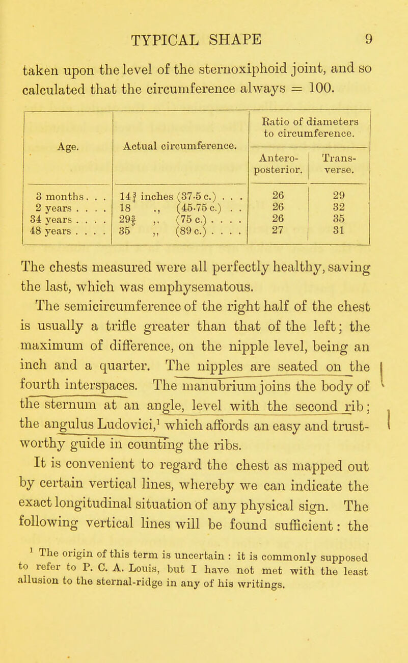taken upon the level of the sternoxiphoid joint, and so calculated that the circumference always = 100. Katio of diameters to circumference. Age. Actual circumference. Antero- Trans- posterior. verse. 3 months. . . 143 inches (37.5 c.) . . . 26 29 2 years .... 18 ., (45.75 c.) . . 26 32 34 years .... 29^ , (75 c.). . . . 26 35 48 years .... 35 „ (89 c.) .... 27 31 The chests measured were all perfectly healthy, saving the last, which was emphysematous. The semicircumf erence of the right half of the chest is usually a trifle greater than that of the left; the maximum of difference, on the nipple level, being an inch and a quarter. The nipples are seated on the fourth interspaces. The manubrium joins the body of the sternum at an angle, level with the second j:ib; the angulus Ludovici,^ which affords an easy and trust- worthy guide in counting the ribs. It is convenient to regard the chest as mapped out by certain vertical lines, whereby we can indicate the exact longitudinal situation of any physical sign. The following vertical lines will be found sufficient: the 1 The origin of this term is uncertain : it is commonly supposed to refer to P. C. A. Louis, but I have not met with the least allusion to the sternal-ridge in any of hia writings.