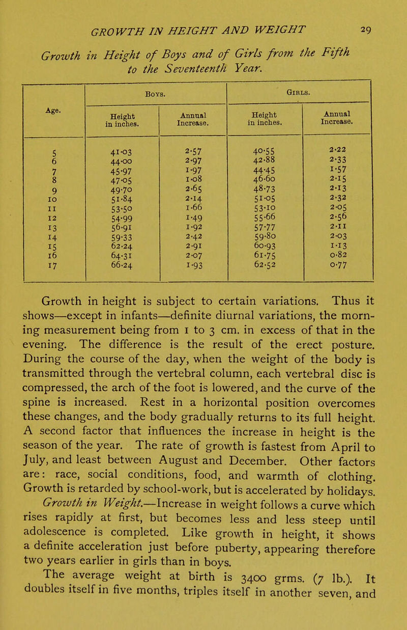 Growth in Height of Boys and of Girls from the Fifth to the Seventeenth Year. Boys. GlELB. Age. Height Annual Height Annual in inches. Increase. in inches. Increase. 41-03 2-57 40-55 2-22 6 44.00 2-97 42-88 2-33 / 45-97 1-97 44-45 1-57 g 47-05 9 49-70 2-65 48-73 2.13 10 51.84 2-14 51-05 2-32 II 53-50 1-66 53-IO 2-05 12 54-99 1-49 55-66 2-56 13 56-91 1-92 57-77 2-II 14 59-33 2-42 59-80 2-03 15 62-24 2-91 60-93 I-I3 16 64-31 2-07 61-75 0-82 17 66-24 1-93 62-52 0-77 Growth in height is subject to certain variations. Thus it shows—except in infants—definite diurnal variations, the morn- ing measurement being from i to 3 cm. in excess of that in the evening. The difference is the result of the erect posture. During the course of the day, when the weight of the body is transmitted through the vertebral column, each vertebral disc is compressed, the arch of the foot is lowered, and the curve of the spine is increased. Rest in a horizontal position overcomes these changes, and the body gradually returns to its full height. A second factor that influences the increase in height is the season of the year. The rate of growth is fastest from April to July, and least between August and December. Other factors are: race, social conditions, food, and warmth of clothing. Growth is retarded by school-work, but is accelerated by holidays. Growth in Weight.—Increase in weight follows a curve which rises rapidly at first, but becomes less and less steep until adolescence is completed. Like growth in height, it shows a definite acceleration just before puberty, appearing therefore two years earlier in girls than in boys. The average weight at birth is 3400 grms. (7 lb.). It doubles itself in five months, triples itself in another seven, and