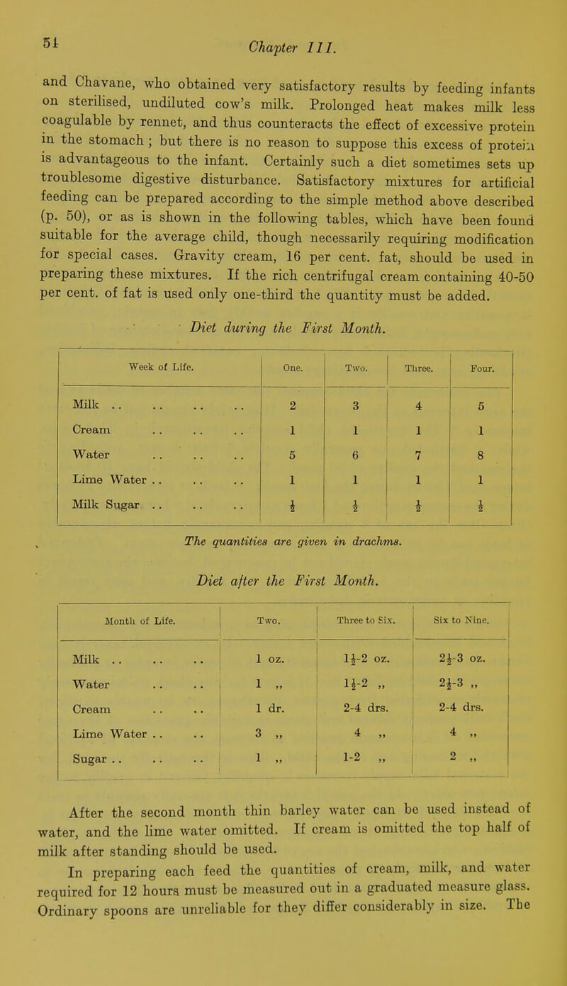 51 and Chavane, who obtained very satisfactory results by feeding infants on sterilised, undiluted cow's milk. Prolonged heat makes milk less coagulable by rennet, and thus counteracts the effect of excessive protein m the stomach ; but there is no reason to suppose this excess of protein IS advantageous to the infant. Certainly such a diet sometimes sets up troublesome digestive disturbance. Satisfactory mixtures for artificial feedmg can be prepared according to the simple method above described (p. 50), or as is shown in the following tables, which have been found suitable for the average child, though necessarily requiring modification for special cases. Gravity cream, 16 per cent, fat, should be used in preparing these mixtures. If the rich centrifugal cream containing 40-50 per cent, of fat is used only one-third the quantity must be added. Diet during the First Month. Week of Life. One. Two. Three. Four. Milk 2 3 4 5 Cream 1 1 1 1 Water 5 6 7 8 Lime Water .. 1 1 1 1 Milk Sugar .. i i The quantities are given in drachms. Diet after the First Month. Montli of Life. Two. Tliree to SL\. Six to Nine. j Milk I oz. li-2 oz. 2J-3 oz. Water 1 lJ-2 „ 2i-3 „ Cream 1 dr. 2-4 drs. 2-4 drs. Lime Water .. 3 „ 4 „ 4 Sugar .. 1 „ 1-2 „ 2 „ After the second month thin barley water can be used instead of water, and the lime water omitted. If cream is omitted the top half of milk after standing should be used. In preparing each feed the quantities of cream, milk, and water required for 12 hours must be measured out in a graduated measure glass. Ordinary spoons are unreliable for they differ considerably in size. The