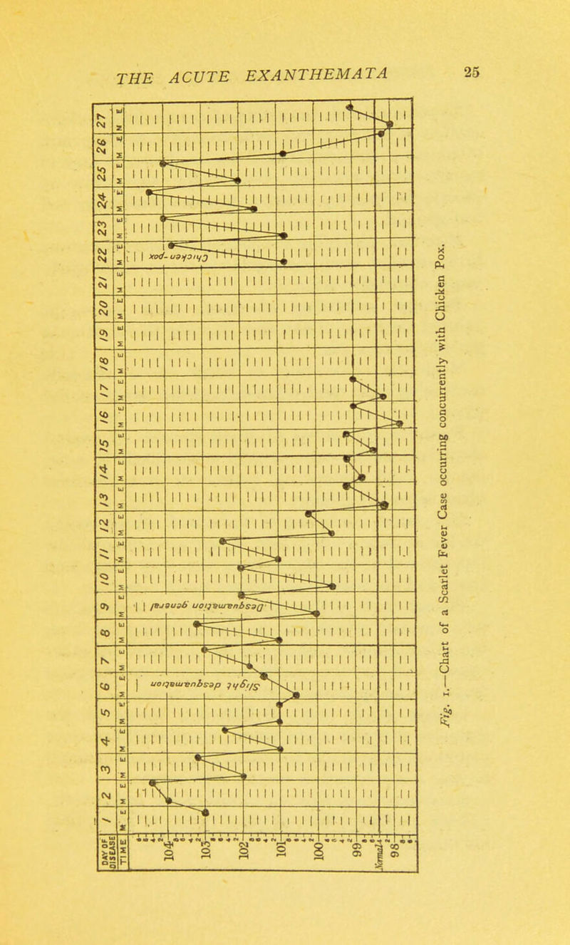 THE ACUTE EXANTHEMATA ^ ■ u N J 11 1 1 Mil MM MM 1 111 3 1 1 t 1 1 1 II 11 1 1 MM U]X Irs  «^ J 1 1 1 1 1 iTTr -4^ II II MM MM 1 llT Tm- ■44-iJ_ 1 1 1 1 11 1 1 1 1 1 1 11 1 to Tttt MM.  - (■ 1 1 w -4-Ul ^111 MM —7- 1111 c 11II t M 1 1 II 1 1 1 II 1 1 1 1  - «^ = J 1111 1 II1 1 1 1 1 1 1 1 1 II 1 ^ u J ,1111 1II1 1 1 1 1 1 1 11 111 1 MM r ^ I 1 I E 1111 II 11 II II 11 1 1 1 II 1 N J ^ 11II 1 1 1 1 1 1 1 1 1 1 1 1 < MM L 3 J E II11 111 r II 1 1 1 1 1 1 1 11 1 lr-> b : lJ 1111 1111 MM 1 1 1 1 : J E 1111 1111 1 1 1 1 inM_ , 1 1^ IMP L : J E 1111 Jill 1 11 1 1 11 1 t rsl ' J r 1111 1111 1 1 11 11 iT H^M 1 1 111 b ^ .. Li F 1111 11 iT 1'''' MM ) 1 11.1 L J ^ ^ MM 1111 iTTr 111 a> J F gusb' uc 111 CO J 1 1 1 1 E \ t iT -XJJI 1 1 II ' 1 1 M 111 N J ^ ^ E 1111 Mil 1 1 1 1 MM CO I UOI i MM 111 1 1 1 1 E 1 1 1 1 MM II 11' MM 1 II 1 111 ^ E 1 1 II iiTr 1 1 1 1 MM Id 1 1 1 1 INI 11 II MM MM 111 N II 1 1 MM MM MM 1 1 II 1 Ul Mil II II 'mm MM Mil MM DAY OF DISEASE — -' 1 1 1 1 u •«■.< I F - • r-TTT S r 1 1 T to 3 - 1 T-^ r 1 1 1 T 1 2 1 « « 31 -a 35 1 00 0)