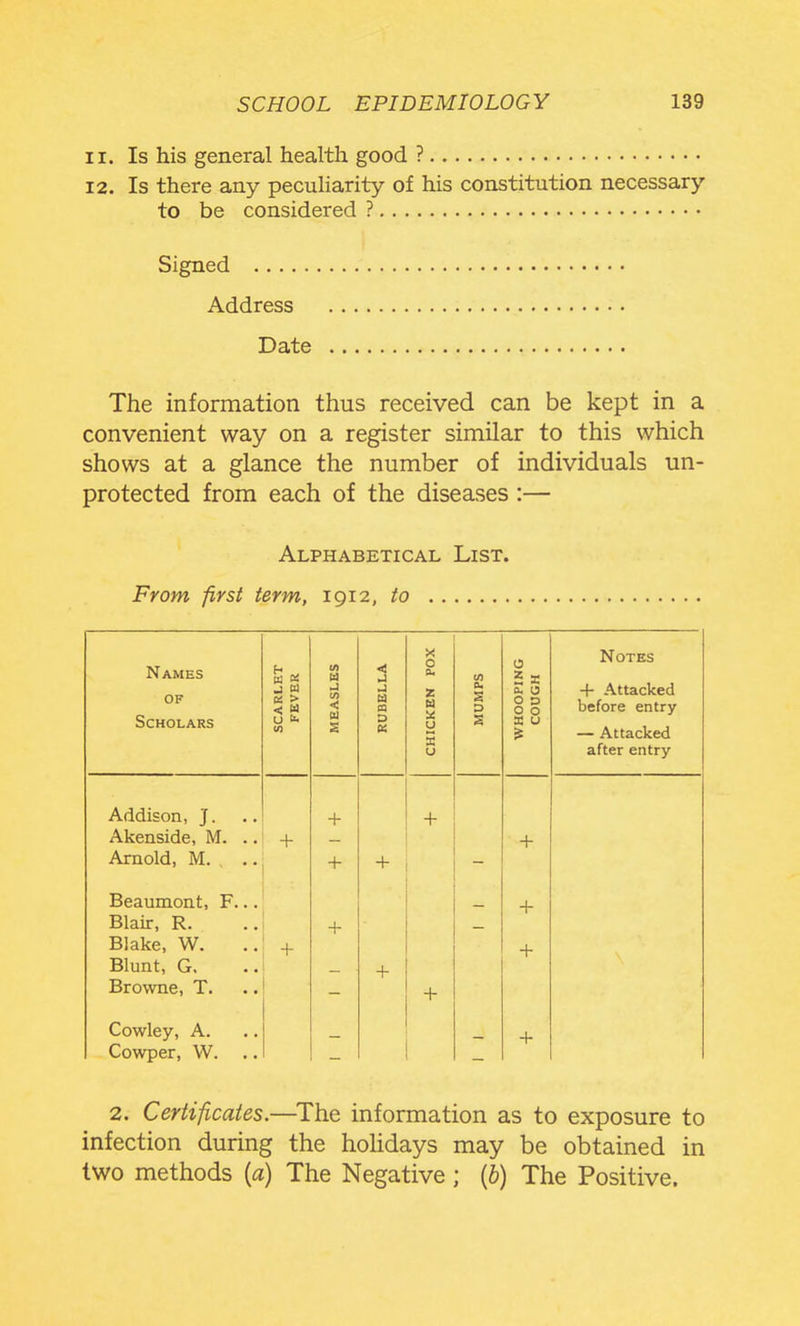 11. Is his general health good ? 12. Is there any peculiarity of his constitution necessary to be considered ? Signed Address Date The information thus received can be kept in a convenient way on a register similar to this which shows at a glance the number of individuals un- protected from each of the diseases :— Alphabetical List. From first term, 1912, to Names OF Scholars scarlet FEVER MEASLES RUBELLA CHICKEN POX MUMPS WHOOPING COUGH Notes + Attacked before entry — Attacked after entry Addison, J. + + Akenside, M. .. + + Arnold, M. .. + + _ Beaumont, F... + Blair, R. + Blake, W. + + Blunt, G. + Browne, T. + Cowley, A. + Cowper, W. 2. Certificates.—^The information as to exposure to infection during the hohdays may be obtained in two methods {a) The Negative; (6) The Positive.