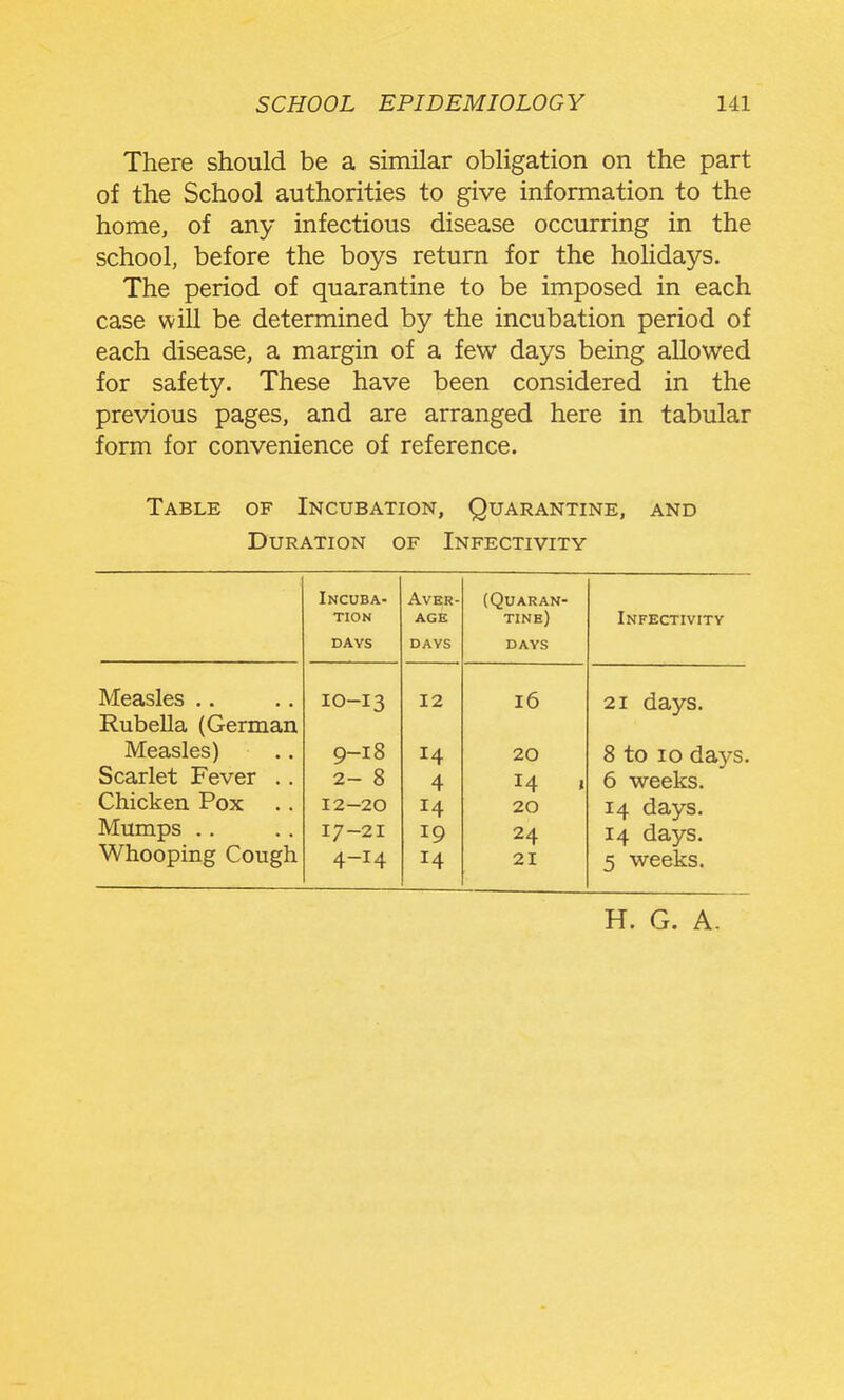 There should be a similar obligation on the part of the School authorities to give information to the home, of any infectious disease occurring in the school, before the boys return for the holidays. The period of quarantine to be imposed in each case will be determined by the incubation period of each disease, a margin of a few days being allowed for safety. These have been considered in the previous pages, and are arranged here in tabular form for convenience of reference. Table of Incubation, Quarantine, and Duration of Infectivity Incuba- Aver- (Quaran- tion age tine) Infectivity DAYS DAYS DAYS Measles .. lO- -13 12 16 21 days. Rubella (German Measles) 9- -18 14 20 8 to 10 days. Scarlet Fever .. 2- - 8 4 14 « 6 weeks. Chicken Pox 12- -20 14 20 14 days. Mumps .. 17- -21 19 24 14 days. Whooping Cough 4- -14 14 21 5 weeks.