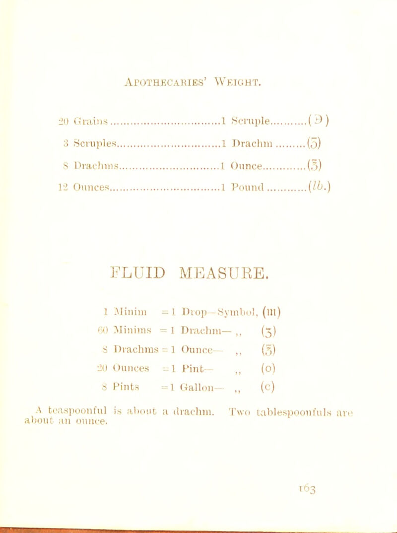 Apothecaries' Weight. 20 Grains 12 Ounces 8 Drachms . Scruples 1 Ounce i Pound 1 Drachm l Scruple FLUID MEASURE. l Minim =1 Drop—Symbol, (ttt) <i0 Minims = l Drachm— ,, (5) S Drachms = 1 Ounce— ,, (5) 2H Ounces =1 Pint— „ (o) S Pints =1 Gallon— „ (c) \ teaspoonful is about a drachm. Two tablespoonfuls are about an ounce.