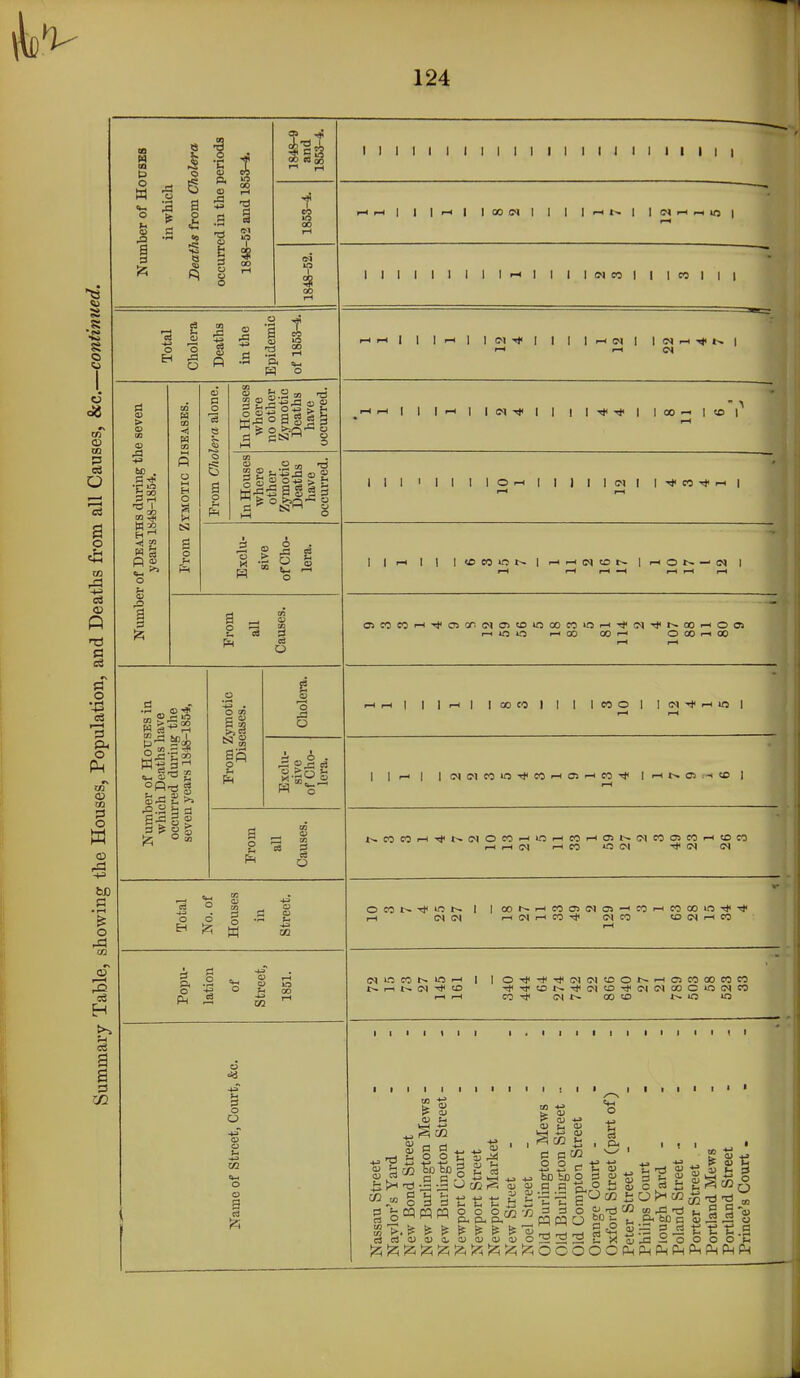 8 o C3 O a o in (O p « O •43 o o 03 C •l-l o CO H a a CO o I ;2i 3 a •E a P. 53^. 1848-9 and 1853-4. 00 rH -a 1 g CO 1-1 00 IH 1 00 r-t O o i ■p. •r' o 3 1-1 13 I O I o_§ o g ea ^ b I I I I I I I I I I I i I I I I I I I I I I I lllllllll-<tllliNnlliniii 1-1 1-1 I 1 I ■-' •-I 1-1 ^ c3 ; OJ 53 on D H S 3-1 g -a § r-t I I I IIC^Tjill llTfTji] |00-i|U5| I 1 I I I I I lOi-l I I 1 I ICII |-<JiC0^i-i| 1 (r-l 1 1 Itceoint^li-i— (NOt^|i-iOt~—'IN I 05cocoi-i'*C5orcnoitoir5oomif3r-iT(ie)rj<t^QOi-<oo5 i-llO»f3 i-lOO OOi-i OOOrlOO s-g g g 15 o o ^ o S I ^ 1 s o o 3 o rl^l I |i-l| lOOCOl I I ICOOl |(M-i*^l«l I |i-i I ItNcieoin-tjicOi-io-Hco-* |t-it^o5:-itD | l^COCOi—••<ft^(>*OC0 — Oi—iCOi—*OS*^(MC0OiWi—tcDCO rH (N(M i-lClrHCOi* (MM «D(N.-iei3 i J3 a t^r-il->.(N-^;D 'stii!ji^r^^tM<X>'^G*»CM00O»O(NO IV <1> ei rt <u o o t; t5 -al H ^ w ^ 4- Ci pq M o o o cc ^ ^ ^ is ^ a> 0- CJ a> o) oj Iz; ^ !^ !z; |> (V a> 1^ a> 1^ CO a q 5 3 e 1 bo tc o : «1H o oi a n pq pq O 5 ^ ^^OOOOOPh jj -i-a P (1> ti 2 o o o o E Ph p-i Ph pi, P4 Ph Ph