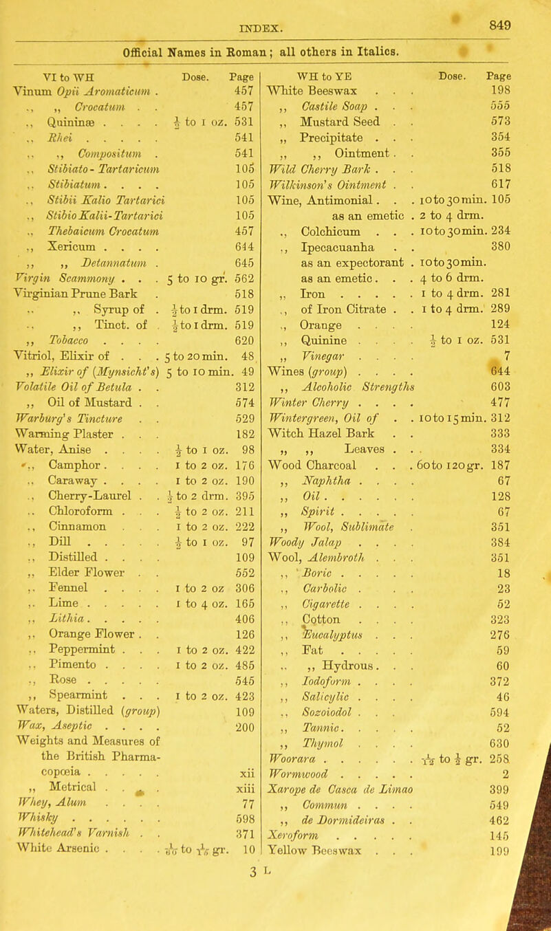 Official Names in Roman; all others in Italics. VI to WH Dose. Page WH to YE Dose. Page Vinum Opii Aromatictm . 457 White Beeswax . . 198 „ Crocatum . 457 ,, Castile Soap . 555 ,, Quininse .... \ to I oz. 531 ,, Mustard Seed . . 573 ., Rhn 541 „ Precipitate . . . 354 ., Compositxim . 541 „ ,, Ointment. . 355 ,, Stibiato-Tartaricmi 105 Wild Cherry Bark . . . 518 Stibiatum.... 105 Wilkinson's Ointment . 617 ., Stibii Kalio Tartarici 105 Wine, Antimonial. . . ioto3omin. 105 ., Stibio Kalii-Tartarici 105 as an emetic . 2 to 4 drm. Thcbaicutti Crocatwn 457 ., Colchicum . . . 10 to 30 min. 234 ,, Xericum .... 644 ., Ipecacuanha . . 380 ), Detannatmn . 645 as an expectorant . ioto3omin. Virgin Scammony . . 5 to lo gr. 562 as an emetic. . . 4 to 6 drm. Vii'ginian Prune Bark 518 I to 4 drm. 281 SvmD of Jtoidrm. 619 ,, of Iron Citrate . . I to 4 drm. 289 Tinct of ^toidrm. 519 ., Orange . . . . 124 ,, Tobacco .... 620 ,, Quinine . . . . i to I oz. 531 Vitriol TOixir nf 5 to 20min. 48, ,, Vinegar . . . . .7 S to lo min. 49 Wines (group) .... 644 Volatile Oil nf Ttpfiiln Q1 0 0 iZ Alcoholic Strengths 603 Oil of Mnstarrl 574 Winter Cherry . . . . 477 rr ui fJUri y o J. l/lOfrlvrtf . . 529 Wintergreen, Oil of . . loto ismin. 312 182 Witch Hazel Bark . . 333 ^ to I oz. 98 „ Leaves . . 334 * liflTnTinm' ' • ■ \J(Xl11 yjLL\JL • • . . I to 2 oz. 176 Wood Charcoal . . . 6oto i20gr. 187 . ( \JaiL CI/ W €* V • • • . I to 2 oz. 190 ,, Naphtha . . . . 67 . • V/iltiliy -JLJ£lUJ.t!i . J to 2 drra. 395 ,, Oil 128 2 to 2 oz. 211 67 . , ^LUllcilllUIl I to 2 oz. 222 ,, Wool, Sublimate 351 Dill 97 Woody Jalap . . . . 384 ., Distilled. .... 109 Wool, Alembroth . 351 JuHJLCL XlUWtJl 552 18 F^ ATI Tip! • . JL Ol 11 1 CI .... I to 2 oz 306 ., Carbolic . 23 Xjime I to 4 oz. 165 ,, Cigarette . . . . 62 406 ., Cotton . , . . 323 wid.ugt3 J?lower . 126 ,, Eucalyptus . 276 .. Peppermint I to 2 oz. 422 ,, Fat 59 .. Pimento . . . . I to 2 oz. 485 ,, Hydrous. . 60 546 ,, lodofurm . . . . 372 ,, Spearmint . . . I to 2 oz. 423 ,, Salicylic . . . . 46 Waters, Distilled (group) 109 ., Sozoiodol . 594 Wax, Aseptic .... 200 52 Weights and Measures of ,, Thymol . . . . 630 the British Phanna- ■i^to^gr. 258 xii 2 „ Metrical • ^ • xiii Xarope de Casca de Limao 399 Whey, Alum .... 77 ,, Gommun . . . . 549 598 ,, de Bor^nideiras . . 462 fFliitehead'g Varnish . 371 145 White Arsenic .... «V to gr. 10 Yellow Beeswax . . . 199