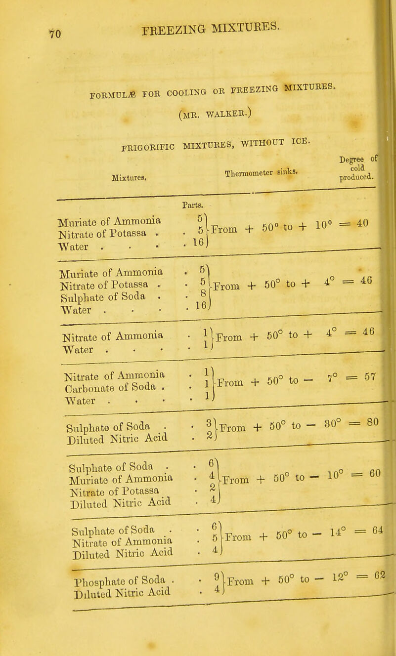 FREEZING MIXTURES. FORMULAE FOR COOLING OR FREEZING MIXTURES. (MR. WALKER.) FltlGORiriC MIXTURES, WITHOUT ICE. Mixtures. Thermometer sinks. Degree of cold produced Parts. Muriate of Ammonia 5 j 10o = 40 Nitrate of Potassa . • oh^roni -r Water . • • ' lQ' Muriate of Ammonia Nitrate of Potassa . Sulphate of Soda Water 5) • 4prom + 50° to + 4C 16] 40 Nitrate of Ammonia Water Nitrate of Ammonia . 1 . Carbonate of Soda . . 1 Water . • • • From + 50° to - 7° = 57 1 Sulphate of Soda . • 3\ Diluted Nitric Acid . *) Prom + 50° to - 30° = SO Sulphate of Soda . . ^ Muriate of Ammonia . 4 Nitrate of Potassa • j Diluted Nitric Acid . 4, -Prom + 50° to - 10° = 60 j Sulphate of Soda . .6 Nitrate of Ammonia . 0 Diluted Nitric Acid . 4 Phosphate of Soda . • * Diluted Nitric Acid . 4 Wrom + 50° to - 14° = ^ jFrom + 50° to - 12° = 03