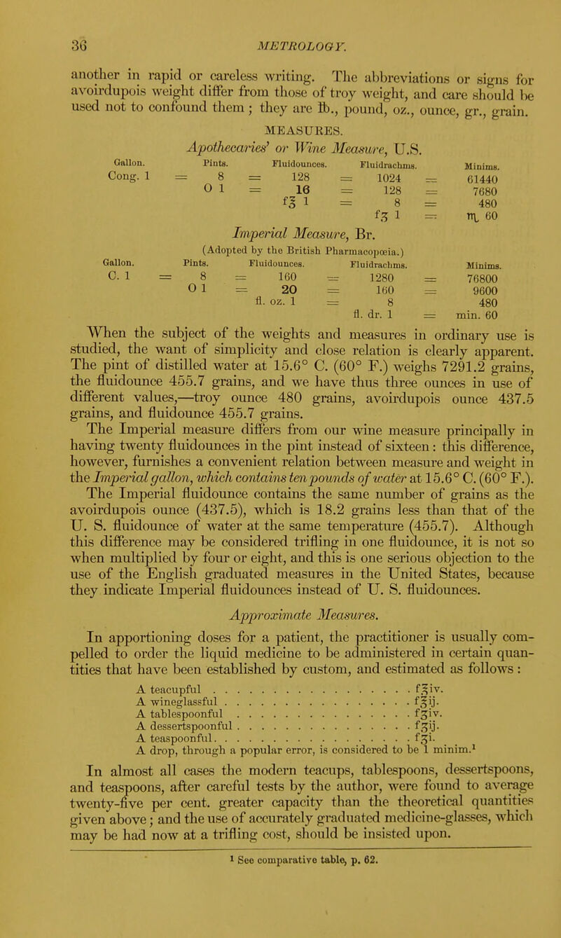 another in rapid or careless writing. The abbreviations or sinus for avoirdupois weight differ from those of troy weight, and care should be used not to confound them; they are lb., pound, oz., ounce, gr., grain. MEASURES. Apothecaries' or Wine Measure, U.S. GaUon. Pints. Fluidounces. Fluidrachms. Minims. Cong. 1 ~ 8 = 128 = 1024 = 61440 0 1 = 16 - 128 = 7680 fI I = 8 = 480 f 3 1 — ttl 60 Imperial Measure, Br. (Adopted by the British Pharmacopoeia.) Gallon. Pints. Fluidounces. Fluidrachms. Jlinims. 0. 1 = . 8 = 160 = 1280 = 76800 0 1 = 20 = 160 = 9600 fl. oz. 1 = 8 480 fl. dr. 1 = min. 60 When the subject of the weights and measures in ordinary use is studied, the want of simplicity and close relation is clearly apparent. The pint of distilled water at 15.6° C. (60° F.) weighs 7291.2 grams, the fluidounce 455.7 grains, and we have thus three ounces in use of different values,—troy ounce 480 grains, avoirdupois ounce 437.5 grains, and fluidounce 455.7 grains. The Imperial measure differs from our wine measure principally in having twenty fluidounces in the pint instead of sixteen: this difference, however, furnishes a convenient relation between measure and weight in the Imperial gallon, which contains ten pounds of water at 15.6° C. (60° F.). The Imperial fluidounce contains the same number of grains as the avoirdupois ounce (437.5), which is 18.2 grains less than that of the U. S. fluidounce of water at the same temperature (455.7). Although this difference may be considered trifling in one fluidounce, it is not so when multiplied by four or eight, and this is one serious objection to the use of the English graduated measures in the United States, because they indicate Imperial fluidounces instead of U. S. fluidounces. Approximate Measures. In apportioning doses for a patient, the practitioner is usually com- pelled to order the liquid medicine to be administered in certain quan- tities that have been established by custom, and estimated as follows : A teacupful f.^iv. A wineglassful f§ij. A tablespoonful f^7- A dessertspoonful fgij. A teaspoonful f-ji. A drop, through a popular error, is considered to he 1 minim.1 In almost all cases the modern teacups, tablespoons, dessertspoons, and teaspoons, after careful tests by the author, were found to average twenty-five per cent, greater capacity than the theoretical quantities given above; and the use of accurately graduated medicine-glasses, which may be had now at a trifling cost, should be insisted upon. 1 See comparative table, p. 62.