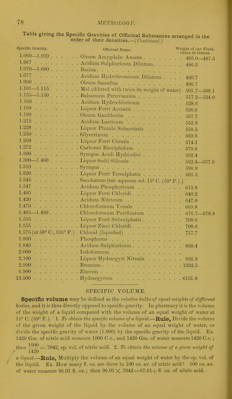 Table giving the Specific Gravities of Officinal Substances arranged in the order of their densities.—(Continued.) Specific Gravity. Offlolnal Name. Weight of One Fluid. 1 f\ar\ i nirn ounce in Grains. I.ObO—1.070 Oleum Amygdalae Amarus 483.0 487.5 1-067 Acidum Sulphuricum Dilutum. . . 48G 3 1.070—1.080 Kesina I-077 Acidum Hydrobromicum Dilutum .... 490.7 1-090 Oleum Sassafras 496.7 1.101—1.115 Mel (diluted with twice its weight of water) 501.7—508.1 1.135—1.150 Balsamum Peruvianum 517.2 524.0 1-160 Acidum Hydrochlorieum 528.0 1-160 ... Liquor Ferri Acetatis 528.6 1-180 Oleum Gaultheria? 537.7 1-212 Acidum Lacticum 552.3 1-228 Liquor Plumbi Subacetatis 559.5 1-250 Glycerinum 569.6 1-260 Liquor Ferri Citratis 574.1 1-272 Carbonei Bisulphidum 579.6 1-300 Syrupus Acidi Hydriodici 592.4 1.300—1.400 Liquor Sodii Silicatis 592.4 637.9 1-310 Syrupus 596.9 1-320 Liquor Ferri Tersulphatis 601.5 1-345 Saccharum (sat. aqueous sol. 15° C. (59° F.).) 1-347 Acidum Phosphoricum 613.8 1-405 Liquor Ferri Chloridi 640.2 1.420 Acidum Nitricum 647.0 1.470 Chloroformum Venale 669.8 1.485—1.490 Chloroformum Puriflcatum 676.7 678.9 1.555 Liquor Ferri Subsulphatis 708.6 1.555 Liquor Zinci Chloridi 708.6 1.575 (at58° C, 136° F.) . Chloral (liquefied) 717.7 1.830 Phosphorus 1.840 Acidum Sulphuricum 838.4 2.000 Iodoformum 2.100 Liquor Hydrargyri Nitratis 956.9 2.990 Bromum 1362.5 6.900 Zincum ' 13.500 Hydrargyrum 6151.9 SPECIFIC VOLUME. Specific volume may be defined as the relative bulks of equal weights of different bodies, and it is thus directly opposed to specific gravity. In pharmacy it is the volume of the weight of a liquid compared with the volume of an equal weight of water at 15° C. (59° F.). 1. To obtain the specific, volume of a liquid.—Rule, Divide the volume of the given weight of the liquid by the volume of an equal weight of water, or divide the specific gravity of water (1.000) by the specific gravity of the liquid. Ex. 1420 Gm. of nitric acid measure 1000 C.c, and 1420 Gm. of water measure 1420 C.c.; then |^q = ^^^' SP' vo^' °^ n^TiC 2. To obtain the volume of a given weight of a liquid.—Rule, Multiply the volume of an equal weight of water by the sp. vol. of the liquid. Ex. How many fi. oz. are there in 100 oz. av. of nitric acid? 100 oz. av. of water measure 96.01 fl. oz.; then 96.01 X .7042 = 67.61+ fl. oz. of nitric acid.