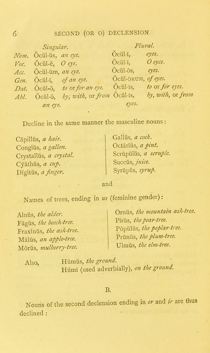 Nom. Voc. Acc. Gen. Dat. AM. Singular. 6cul-us, an eye. 6cul-e, O eye. Ociil-um, an eye. 6cul-i, of an eye. 6cul-5, to orfor an eye. Plural. Oculi, eyes. 6 cull, Oeyes. Ociil-os, eyes. Ociil-ORUM, of eyes. Ociil-is, io ox for eyes. 6cul-o, hy, with, or from Ociil-is, an eye. O'^^- l>y, with, or from Decline in the same manner the masculine nouns: Capilliis, a hair. Congius, a gallon. Crystallus, a crystal. Cyathiis, a cup. Digitus, a finger. Galius, a cock. Octariiis, a pint. Scrupiiliis, a scruple. Succus, juice. Syrupus, syrup. and Names of trees, ending in us (feminine gender): Alnus, the alder. Fagus, the beech-tree. Fraxinus, the ash-tree. Maliis, an apple-tree. Mortis, mulbeny-tree. Ornus, the mountain ash-tree. Pirus, the pear-tree. Populus, the poplar-tree. Pruniis, the plum-tree. Ulmiis, the ebn-tree. Also, Yiy^myx'!,, the g>-ound. Humi (used adverbially), on the ground. Nouns of the second declension ending in er and ir are thus declined :