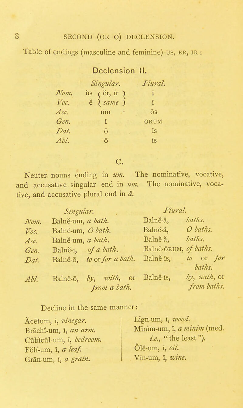 Table of endings (masculine and feminine) us, er, ir : Declension II. Singular. Plural. Norn. us f er, ir j i Voc. e \ same j i Acc. um OS Gen. i ORUM Dat. o is AM. o is c. Neuter nouns ending in tim. The nominative, vocative, and accusative singular end in um. The nominative, voca- tive, and accusative plural end in d. Singular. , Plural Nom. Balne-um, a bath. Balne-a, baths. Voc. Balne-um, 0 bath. Balne-a, 0 baths. Acc. Balne-ura, a bath. Balne-a, baths. Gen. Balne-i, of a bath. Balne-ORUM, of baths. Dat. Balne-6, to or for a bath. Balne-is, to or for baths. AM. Balne-o, by, with, or Balne-is, by, imth, or from a bath. from baths. Decline in the same Acetum, i, vinegar. Brachi-um, i, an arm. Cubicul-um, i, bedroom. F61i-um, i, a leaf. Gran-um, i, a grain. Lign-um, i, wood. Minim-um, i, a minim (med. i.e.,  the least). Ole-um, i, oil. Vin-ura, i, wine.