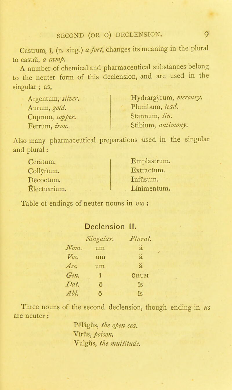 Castrura, i, (n. sing.) a fort, changes its meaning in the plural to castra, a camp. A number of chemical and pharmaceutical substances belong to the neuter form of this declension, and are used in the singular; as, Argentum, silver, Aurum, gold. Cuprum, copper. Ferrum, v-07i. Hydrargyrum, mercury. Plumbum, lead. Stannum, tin. Stibium, antimony. Also many pharmaceutical preparations used in the singular and plural: Ceratum. Collyrium. Decoctum. Electuarium. Emplastrum. Extractum. Infusum. Limmentum. Table of endings of neuter nouns in um : Declension II. Singular. Plural. Nom. um a Voc. um a Acc. um Gen. i Orum Dat. o is AM. 0 is Three nouns of the second declension, though ending in us are neuter: Pelagiis, the open sea. Viriis, poison. Vulgus, the multitude.