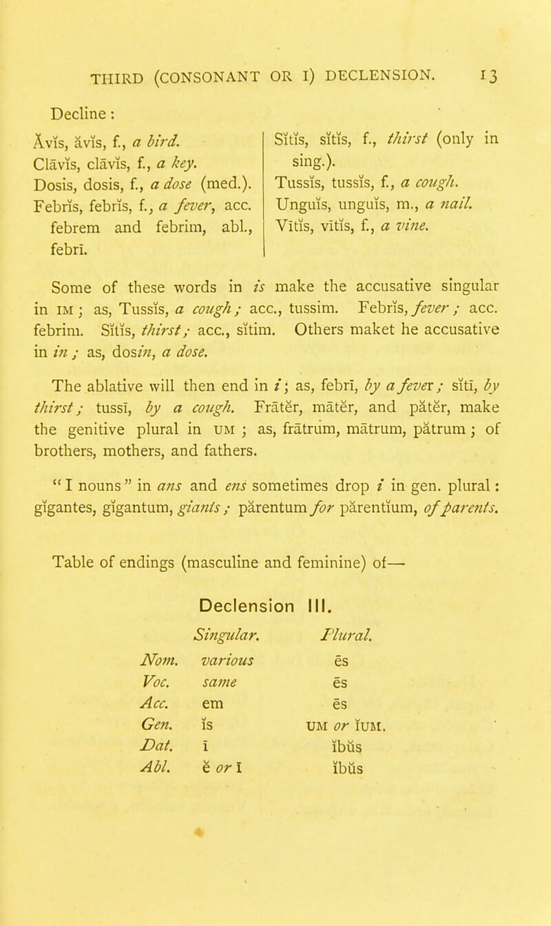 Decline: Avis, avis, f., a bird. Clavis, clavis, f., a key. Dosis, dosis, f., a dose (med.). Febris, febns, i., a fever, acc. febrem and febrim, abl., febri. Sitis, sitis, f., thirst (only in sing.). Tussis, tussis, f., a cough. Unguis, unguis, m., a nail. Vitis, vitis, f., a vine. Some of these words in is make the accusative singular in iMj as, Tussis, a cough; acc, tussim. Febris,/^z/^r/ acc. febrim. Sitis, thirst; acc, sitim. Others maket he accusative in in ; as, dos/«, a dose. The ablative will then end in i] as, febri, by a fever; siti, by thirst; tussi, by a cough. Frater, mater, and pater, make the genitive plural in um ; as, fratrum, matrum, patrum; of brothers, mothers, and fathers.  I nouns  in ans and ens sometimes drop / in gen. plural: gigantes, gigantum, giants ; parentum for parentium, ofparefits. Table of endings (masculine and feminine) of—■ Declension III. Siftgular. Plural. Notn. various es Vac. same es Acc. em es Gen. is um or lURi. I>at. i ibus Abl. e or i ibus