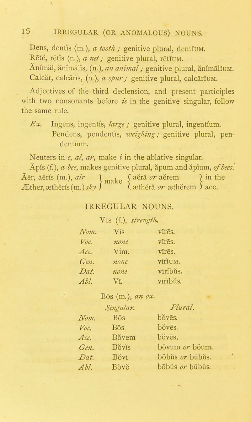 Dens, dentis (m.), a tooth ; genitive plural, dentiUM. Rete, retis (n.), a net; genitive plural, retiuM. Animal, animalis, (n.), an anhnal; genitive plural, animaliQM. Calcar, calcaris, (n,), a spur; genitive plural, calcariUM. Adjectives of the third declension, and present participles with two consonants before is in the genitive singular, follow the same rule. Ex. Ingens, ingentis, large ; genitive plural, ingentium. Pendens, pendentis, iveighing; genitive plural, pen- dentium. Neuters in e, al, ar, make / in the ablative singular. Apis (f), a bee, makes genitive plural, apura and apium, of bees. Aer, aeris (m.), air ) ^^:^^ ( aera or aerem \ in the ^ther, aetheris(m.)j/^_y i (. asthera or setherem 3 acc. IRREGULAR NOUNS. Vis (f), strengtJk Noin. Vis vires. Voc. none vires. Acc. Vim. vires. Gen. none viriUM. Dat. none viribus. Abl. Vi. viribus. Bos (m.), an ox. Singular. Plural. Norn. B5s boves. Voc. Bos boves. Acc. Bovem boves. Gen. Bovis bovum or boum. Dat. Bovi bobiis or bubus.