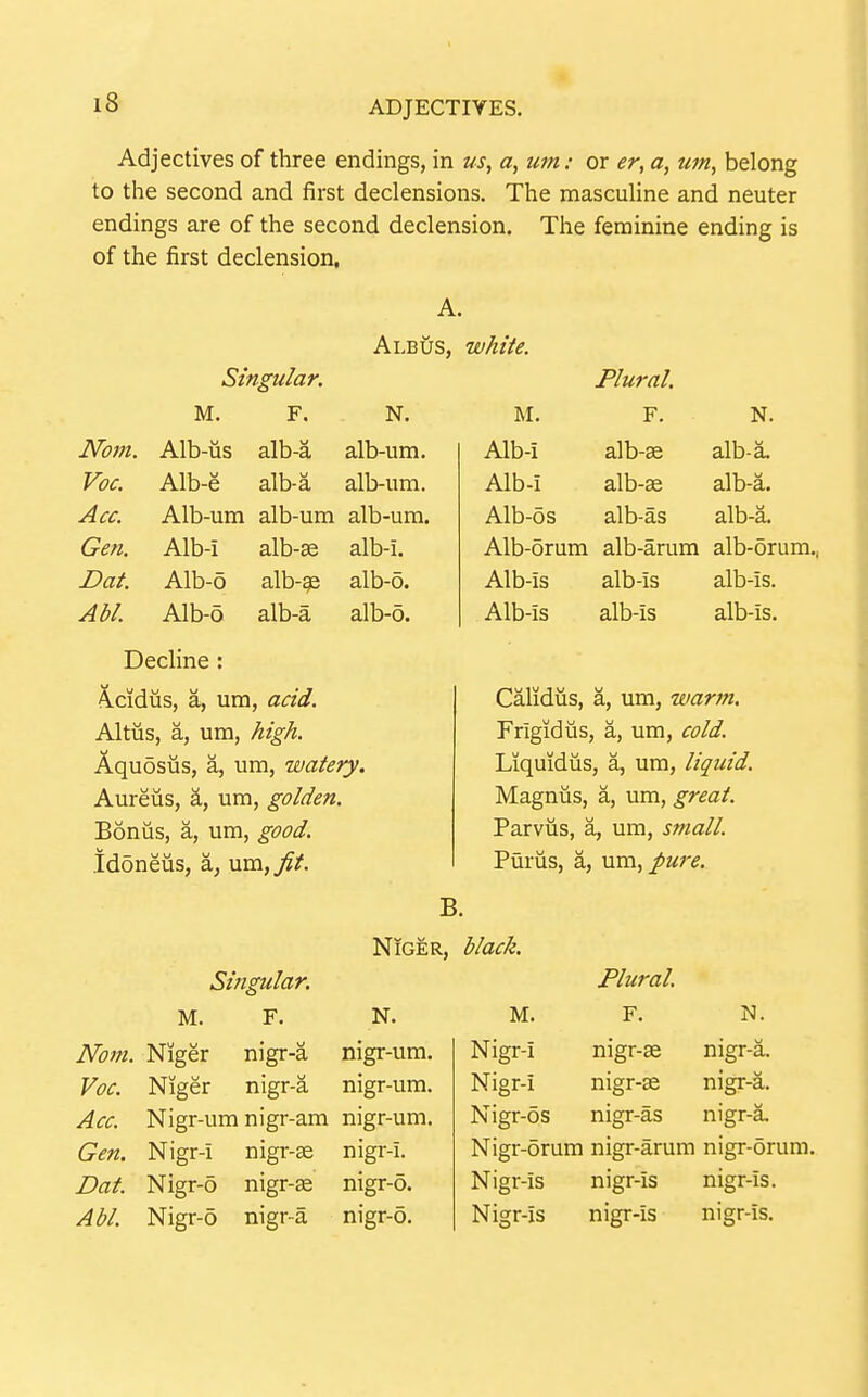 Adjectives of three endings, in a, um: or er, a, urn, belong to the second and first declensions. The masculine and neuter endings are of the second declension. The feminine ending is of the first declension, A. Albus, white. Singular. Plural. M. F. N. M. F. N. Nom. Alb-us alb-a alb-um. Alb-i alb-ae alb-a. Voc. Alb-e alb-a alb-um. Alb-i alb-ae alb-a. Acc. Alb-um alb-um alb-um. Alb-5s alb-as alb-a. Gen. Alb-i alb-ae alb-i. Alb-orum alb-arum alb-orum., Dat. Alb-o alb-^ alb-o. Alb-is alb-is alb-is. AbL Alb-o alb-a alb-o. Alb-is alb-is alb-is. Decline : A-Cidus, a, um, acid. Altiis, a, um, high. Aquosiis, a, um, watery. Aureus, a, um, golden. Bonus, a, um, good. iddneus, a, um,^/. Calidiis, a, um, warm. Frigidus, a, um, cold. Liqmdus, a, urn, liquid. Magnus, a, um, great. Parvus, a, um, small. Ptirus, a, mvo.^ pure. B. Niger, black. Singular, Plural. M. F. N. M. F. N. Nom. Niger nigr-a nigr-um. Nigr-i nigr-ae nigr-a. Voc. Niger nigr-a nigr-um. Nigr-i nigr-as nigr-a. Acc. Nigr-um nigr-am nigr-um. Nigr-os nigr-as nigr-a. Gen, Nigr-i nigi--as nigr-i. Nigr-orum nigr-arum nigr-orum. Dat. Nigr-o nigr-ee nigr-5. Nigr-is nigr-is nigr-is. AM. Nigr-o nigra nigr-6. Nigr-is nigr-is nigr-is.
