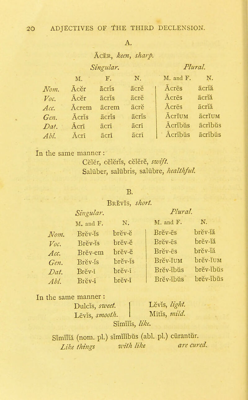 Acer, keen, sharp. Singular. Plural. M. F. N. M. and F. N. Acer acris acre Acres acria Voc. Acer acris acre Acres acna Acc. Acrem acrem acre Acres — Wi^ acna Gen. Acris acris acris AcriUM acrluM Dat. Acrl acri acri Acribus acribus AM. Acri acri acri Acribus acribus In the same manner : Celer, celeris, celerS, swift. Saluber, salubris, salubre, healthful. Brevis, short. Singular. Plural. M. and F. N. M. and F. N. Noni. Brev-is brev-e Brev-es brev-ia Voc. Brev-is two brev-e Brev-es brev-ia Acc. Brev-em brev-e Brev-es brev-ia Gen. Brev-is brev-is Brev-iUM brev-iUM Dat. Brev-i brev-i Brev-ibus brev-ibus AM. Brev-i brev-i Brev-ibiis brev-ibus In the same manner : Dulcis, sweet. Levis, light. Levis, smooth. Mitis, mild. Similis, like. Similia (nom, pi.) sirailibiis (abl. pi.) curantur. Like tJmigs with like arc cured.