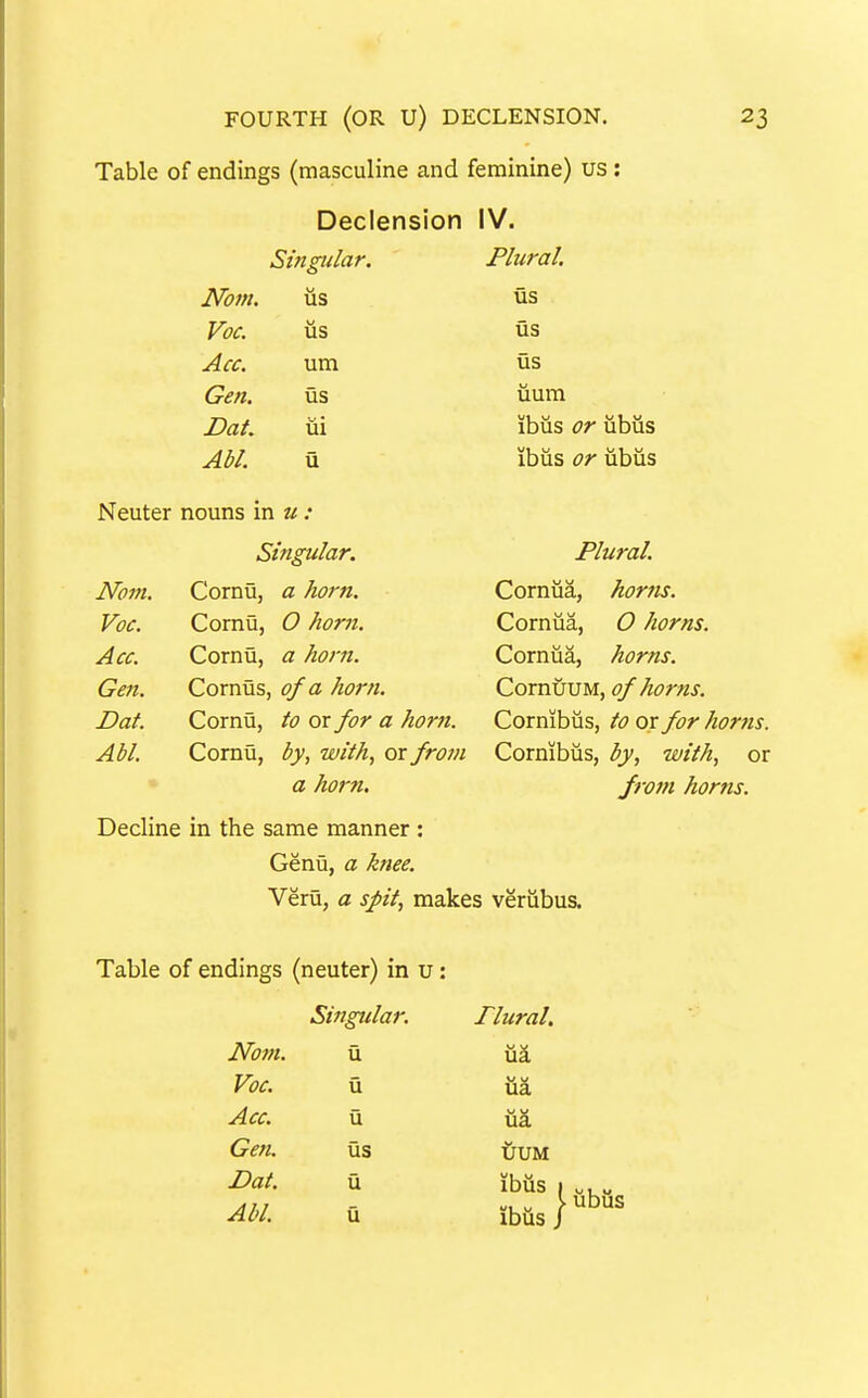 Table of endings (masculine and feminine) us: Declension IV. Norn. Voc. Acc. Gen. DaL Abl. Singular. us us um us iii u Neuter nouns in u: Singular. Cornu, a horn. Cornu, O horn. Cornu, a horn. Cornus, of a horn. Cornu, to or for a horn. Cornu, by, with, or fro7n a horn. Nam. Voc. Acc. Gen. Dat. Abl Decline in the same manner : Genu, a knee. Plural. us us us iium ibus or ubiis ibus or iibus Plural. Cornua, horns. Cornua, O horns. Cornua, horns. CornuuM, of horns. Cornibus, to or for horns. Cornibiis, by, with, or from horns. Veru, a spit, makes veriibus. Table of endings (neuter) in u: Singular. Plural. Notn. u ua Voc. u ua Acc. u ua Gen. us truM Dat. u ibiis ibus. ubiis