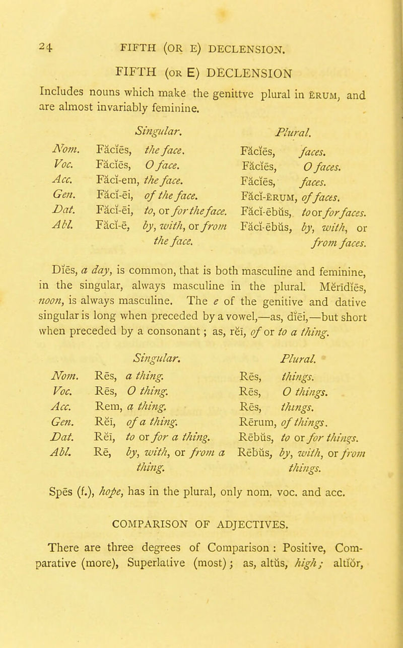 FIFTH (OR E) DECLENSION Includes nouns which make the genittve plural in erum, and are almost invariably feminine. Singular. Plural. Nom. Facies, the face. Facies, faces. Voc. Facies, Oface. Facies, O faces. Acc. Faci-em, the face. Facies, faces. Gen. Faci-ei, of the face. Faci-ERUM, effaces. Bat. Faci-ei, to, or for the face. Faci-ebus, toor for faces. Abl. Faci-e, by, with, ox from Faci-ebus, by, with, or the face. frotn faces. Dies, a day, is common, that is both masculine and feminine, in the singular, always masculine in the plural. Meridies, noon, is always masculine. The e of the genitive and dative singular is long when preceded by a vowel,—as, diei,—but short when preceded by a consonant; as, rei, of or to a thing. Singular. Plural. Nom. Res, a thing. Res, things. Voc. Res, 0 thing. Res, O things. Acc. Rem, a thing. Res, thmgs. Gen. Rei, of a thing. Rerura, of things. Dat. Rei, to or for a thitig. Rebus, to or for things. Abl. Re, by, with, or from a Rebus, by, with, or from thing. things. Spes (f.), hope, has in the plural, only nom. voc. and acc. COMPARISON OF ADJECTIVES. There are three degrees of Comparison : Positive, Com- parative (more), Superlative (most); as, altus, high; altior,