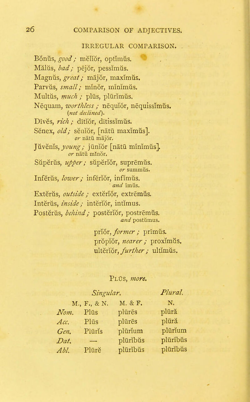 IRREGULAR COMPARISON. . Bonus, good; melior, optimus. Malus, bad; pejor, pessimus. Magnus, great; major, maximus. Parvus, small; minor, minimus. Multus, much ; plus, plurimus. Nequam, worthless ; nequior, nequissimus. {not declined). Dives, rich; ditior, ditissimus. Senex, old; senior, [natu maximiis]. or natu major. }viVQms, young; junior [natu minimus]. or natu minor. Siiperus, upper; superior, supremiis. or summus. Inferiis, lower; inferior, infimiis. and Imus. Exterus, outside; exterior, extremiis. Interus, inside; interior, intimus. Posteriis, behind; posterior, postremiis. and postumus. prior, former ; primus, propior, nearer ; proximiis. ulitxior, further ; ultimus. Plus, 7nore. Singular, Plural. M, F., & N. M. & F. N. Nom. Plus plures plura Acc. Plus plures plura Gen. Pluris plurium plurium Dat. pluribus pluribus