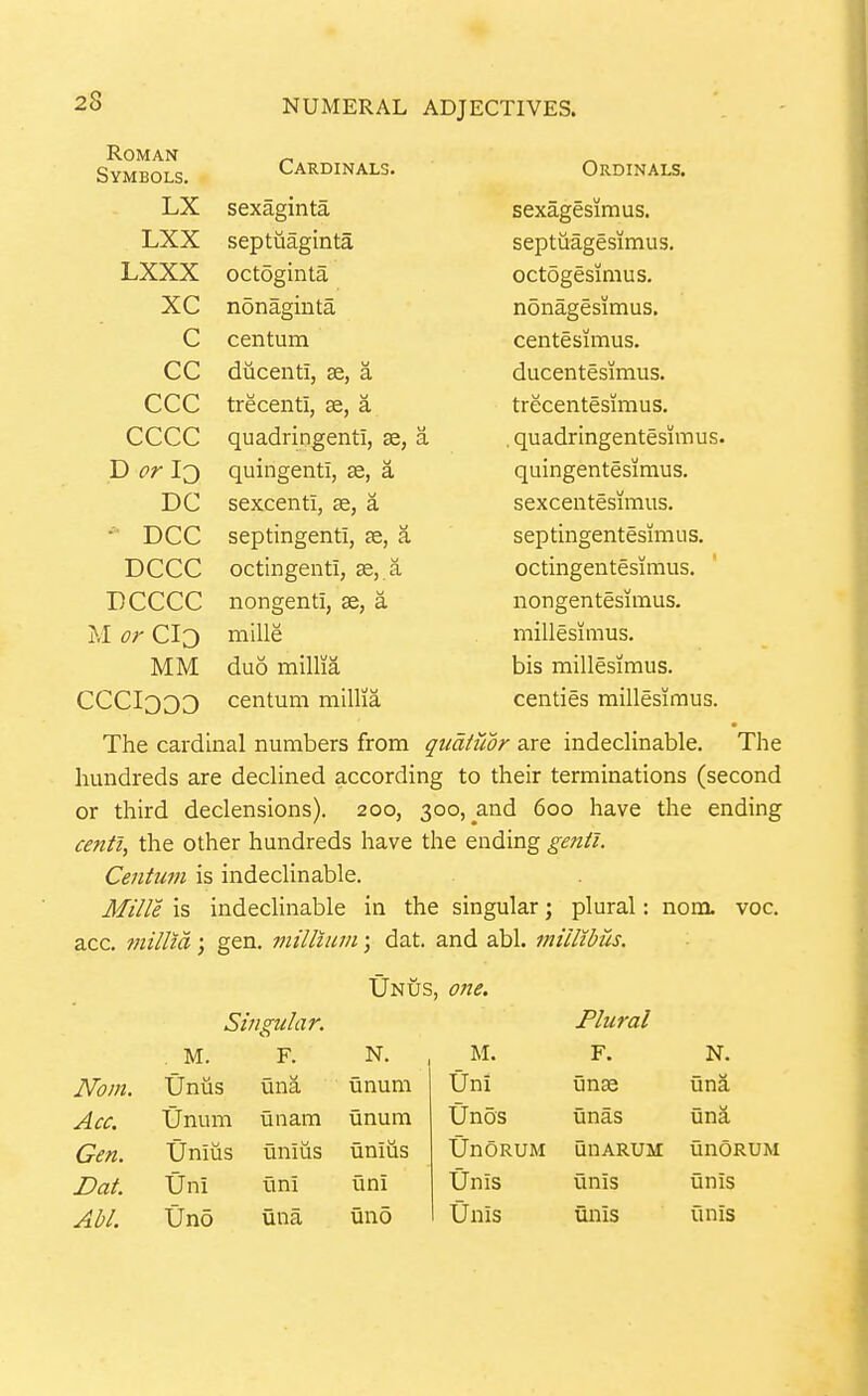 Symbols. Cardinal^!. Ot? riT*M AT ^ LX sexaginta sexagesimus. LXX septiiaginta septuagesimus. LXXX octoginta octogesimus. XC nonaginta nonagesimus. c centum centesimus. cc diicenti, se, a ducentesimus. ccc trecenti, as, a trecentesmius. cccc quadnngenti, se, a . quadrmgentesunus. D or l3 quingenti, se, a quingentesiraus. DC sexcenti, se, a sexcentesimus. - DCC septingenti, se, a septingentesimus. DCCC octingenti, se, a octingentesimus. DCCCC nongenti, se, a nongentesimus. M or CIO mille millesnnus. MM duo millia bis millesimus. CCCIDOD centum millia centies millesimus. The cardinal numbers from qiiaiudr are indeclinable. The hundreds are declined according to their terminations (second or third declensions). 200, 300, ^and 600 have the ending centl, the other hundreds have the ending goiti. Centum is indeclinable. Mille is indeclinable in the singular; plural; nom. voc. acc. tnillid; gen. millium • dat. and abl. millibus. Unus, one. Singular. Nom. Acc. Gen. Dat. Abl. ^ M. Unus Unum Uniiis tJni Uno F. una unam unius uni una N. unum unum uniiis uni uno M. Uni tjnos UnoRUM Unis Unis Plural F. unse unas unARUM unis unis N. iina una unoRUM unis unis