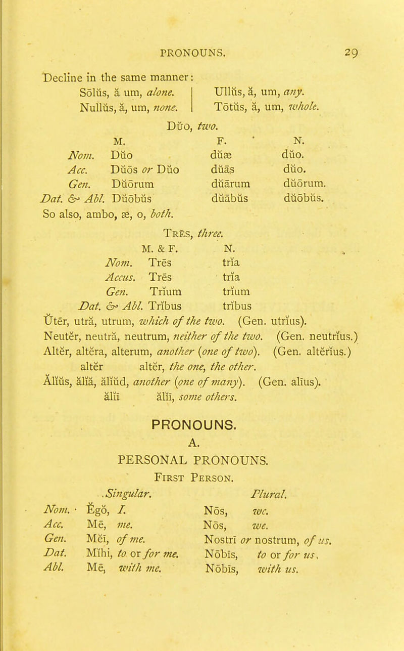 TDecline in the same manner: Solus, a um, alone. UUiis, a, um, any. NuUus, a, um, none. Totiis, a, um, whole. Duo, two. M. F. ' N. Novi. Duo diise duo. Acc. Duos or Diio duas duo. Gen. Duorum diiarum duorum. Dat. c5n Abl. Duobus duabus duobiis. So also, arabo, se, o, both. Tres, three. M. & F. N. Nom. Tres tria Acais. Tres tria Gen. Trium trium Dat. 6- Abl. Tribus tribus Uter, utra, utruni, which of the two. (Gen. utrius). Neuter, neutra, neutrum, neither of the two. (Gen. neutrms.) Alter, altera, alterum, another {one of two). (Gen. alterius.) alter alter, the one, the other. Alms, alia, aliud, atiother {otie of many). (Gen. alius). alii alii, some others. PRONOUNS. A. PERSONAL PRONOUNS. First Person. .Singular. Plural. Nom. • Ego, /. NOS, 70C. Acc. Me, me. Nos, we. Gen. Mei, of me. Nostri or nostrum, of ns. Dat. Mihi, to or for me. N5bis, to or for us. Nobis, with tis.