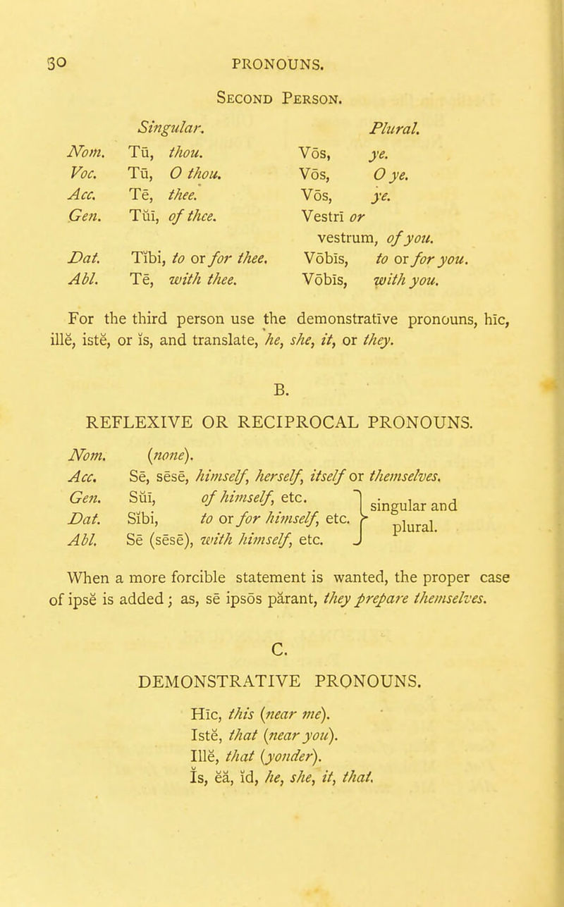 Second Person. SifiP'uIaf Plural. i\oni. Tu, thou. Vos, ye. T/nr y OC, 1 U, t/ IfiOU, Vos, 0 ye. Acc. Te, thee. Vos, ye. Gen. Tui, of thee. Vestrl or vestrum, of you. Vat. Tibi, /6» or for thee. Vobis, to or for you. AM. Te, ze/Z/A ^//^^. Vobis, with you. For the third person use the demonstrative pronouns, hie, ille, iste, or is, and translate, he, she, it, or they. B. REFLEXIVE OR RECIPROCAL PRONOUNS. Nom. {none). Acc. Se, sese, himself, herself, itself or themselves. Gen, Sui, of himself, etc. 1 • i j ■' -^' I singular and Dat. Sibi, to or for himself, etc. Ahl. Se (sese), with himself, etc. plural. When a more forcible statement is wanted, the proper case of ipse is added; as, se ipsos parant, they prepare themselves. C. DEMONSTRATIVE PRONOUNS. Hie, this {near me). Iste, that {near yoil). Ille, that {yonder). Is, ea, id, he, she, it, that.