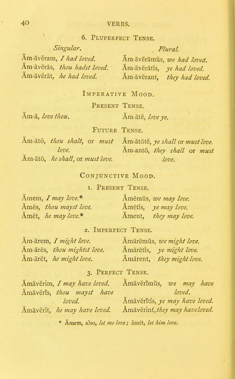 6, Pluperfect Tense. Singular. Plural. Am-averam, / had loved. Am-averamus, we had loved. Ani-averas, thou hadst loved. Am-averatis, ye had loved. Am-averat, he had loved. Ara-averant, they had loved. Imperative Mood. Present Tense. Am-a, love thou. Am-ate, love ye. Future Tense. Am-ato, thou shall, or must Am-a.t6te, ye shall or must love. love. Am-anto, tJiey shall or must Am-ato, he shall, or must love. love. Conjunctive Mood. I. Present Tense. Amem, I may love.* Amemiis, we may love. Ames, thou mayst love. Ametis, ye may love. Amet, he may love.* Ament, they may love. 2. Imperfect Tense. Am-arem, / might love. Amaremiis, we might love. Am-ares, thou mightst love. Amaretis, ye might love. Am-aret, he might love. Amarent, they might love. 3. Perfect Tense. Amaverim, / may have loved. Amaverimiis, we may have Amaverls, thou mayst have loved. loved. Amaveritis, ye may have loved. Amaverit, he may have loved. Amaverint,//^^^ may haveloved. * Amem, also, let me love; amet, lei him love.