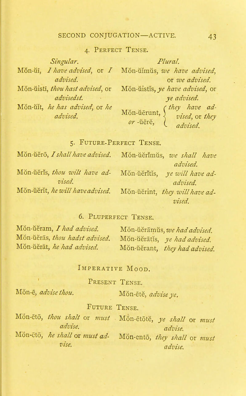 4. Perfect Tense. Singular. Plural. M6n-ui, I have advised, or / Mon-iiimus, we have advised, advised. or we advised. Mon-uisti, thou hast advised, or M6n-uistis, ye have advised, or advisedst. ye advised. Mon-tiit, he has advised, or he ^ ^ ( they have ad- 1 ■ J Mon-uerunt, ) • , advised. ' < vised, or they or -uere, / j • j ' ^ advised. 5. Future-Perfect Tense. Mon-uero, I shall have advised. Mon-tierimus, we shall have advised. Mon-iieris, thou wilt have ad- M6n-uerltis, ye will have ad- I'ised. advised. Mon-uerit, he will haveadvised. Mon-uerint, th^ will have ad- vised. 6. Pluperfect Tense. Mon-ueram, / had advised. Mon-ueramus, we had advised. Mon-ueras, thou hadst advised. M6n-ueratis, ye had advised. Mon-xi&xaX., he had advised. Mon-uerant, they had advised. Imperative Mood. ' Present Tense. M6n-e, advise thou. Mon-ete, advise ye. Future Tense. M6n-ct6, thou shalt or must M6n-et6te, ye shall or must '^'ise- advise. Mon-cto, he shall or must ad- Mon-ento, they shall or must ^^^^' advise.