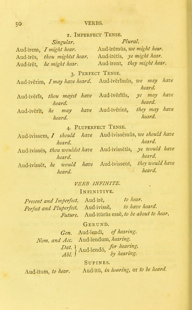 2. Imperfect Tense. Singular. Plural. Aud-irem, / might hear. Aud-iremiis, we might hear. Aud-ires, thou mightst hear. Aud-iretis, ye might hear. Aud-iret, he might hear. Aud-irent, they might hear. 3. Perfect Tense. Aud-iverira, I may have heard. Aud-iverimus, we may have heard. Aud-iveris, thou mayst have Aud-iveritis, ye may have heard. heard. Aud-iverit, he may have Aud-iverint, they tnay have heard heard. 4. Pluperfect Tense. Aud-ivissem, / should have Aud-ivissemus, we should have heard. heard. Aud-ivisses, thou wouldst have Aud-ivissetis, ye would have heard. heard. Aud-ivisset, he would have Aud-ivissent, they would have heard heard VERB INFINITE. Infinitive. Present and Imperfect. Aud-ire, to hear. Perfect and Pluperfect. Aud-ivisse, to have heard. Future. Aud-ituriis esse, to be about to hear. Gerund. Gen. Aud-iendi, of hearing. Nom. and Acc. Aud-iendum, hearing. ^«MAud-:endo, Abl. ) by hearing. Supines. Aud-itum, to hear. Aud-itu, in hearing, or to be heard