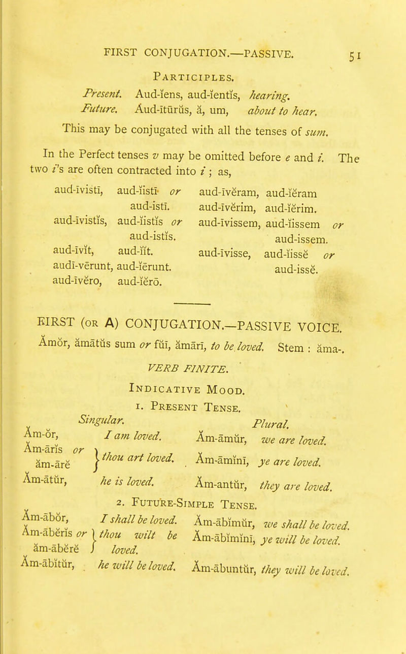 Participles. Present. Aud-iens, aud-ientis, hearing. Future. Aud-ituriis, a, um, about to hear. This may be conjugated with all the tenses of sutji. In the Perfect tenses v may be omitted before e and /. The two /'s are often contracted into i ; as, aud-ivisti, aud-iisti- or aud-iveram, aud-ieram aud-isti. aud-iverim, aud-ierim. aud-ivistis, aud-iistis or aud-ivissera, aud-iissem aud-istis. aud-issem. aud-ivit, aud-iit. aud-ivisse, aud-iisse or audi-verunt, aud-ierunt. aud-isse. aud-ivero, aud-iero. or KIRST (or A) CONJUGATION.—PASSIVE VOICE. Amor, amatus sum or fiii, amari, to be loved. Stem : ama-. VERB FINITE. Indicative Mood. I. Present Tense. Singular. pj^^^^j^ Ara-6r, I am loved. Am-amur, we are loved. Am-aris or \ ^ , , y am-are y'^ou art loved Am-amini, ye are loved Am-atur, he is loved Ara-antur, they are loved. 2. Future-Simple Tense. Am-abor, / shall be loved Am-abimur, we shall be loved Am-abens ^,ilt be k^.-^h\mml, ye zaill be loved am-abere J loved. Am-abitur, he tvill be loved Am-abuntur. they 7oill be loved