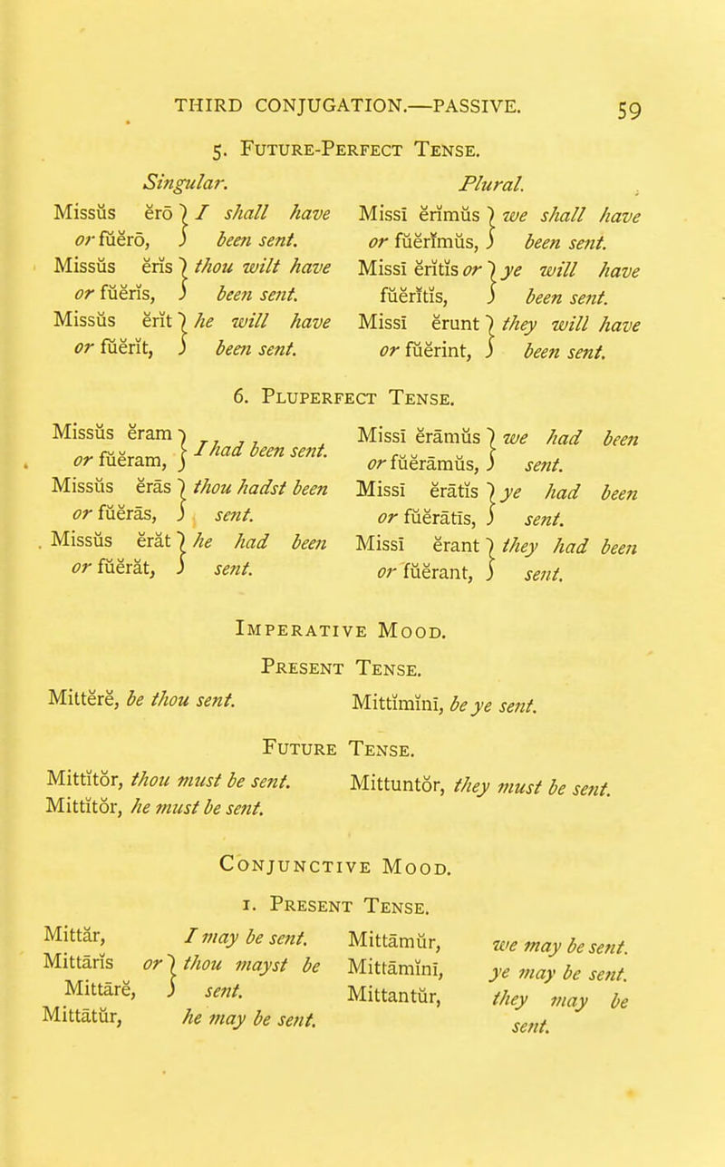 5. Future-Perfect Tense. Missus ero ) / or fuero, 3 ens / s, ) eritV t, 3 Singular. shall have been sent. Missus eris ) thou wilt have or fueris, ; beeri sent. Missus erit) he will have or fuerit, j been sent. Plural. . Missi erimiis ) we shall have or fuenmiis, S been sent. Missi eritis or) ye will have fueritis, 3 been sent. Missi erunt ^ they will have or fuerint, i been sent. 6. Pluperfect Tense. Missus eram ) ^.rfuerara, \ ^^^^^ been sent. Missus eras ) thou hadst been or fueras, 3 sent. Missus erat) he had bee?i or fuerat, 3 sent. Missi eramus ) we had been ^'r fueraraus, 3 sent. Missi eratis lye had been or fiieratis, 3 sent. Missi erant | they had been or fuerant, 3 se7it. Imperative Mood. Present Tense. Mittere, be thou sent. Mittimini, be ye sent. Future Tense. Mittitor, thou must be sent. Mittuntor, they must be sent. Mittitor, he must be settt. Conjunctive Mood. I. Present Tense. Mittar, / may be sent. Mittamur, Mittaris or) thou mayst be Mittamini, Mittare, 3 sent. Mittantur,' Mittattir, he may be sent. we may be sent, ye may be sent, they may be