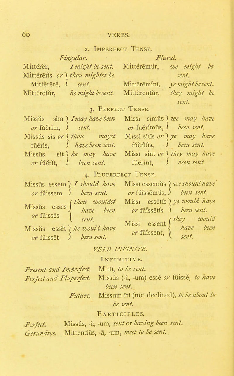 Singular. Imperfect Tense, Plural. Mitterer, Itnight be se?it. Mitteremiir, Mittereris or | ihou mightst be Mitterere, 3 sent. Mittereminl, Mitteretur, he might be sent. Mitterentur, we might be sent, ye might be sent, they might be sent. 3. Perfect Tense. Missus zvca') If?iay have been Missi or ftierim, 3 setif. Missus sis or \ thou mayst fueris, 5 have been sent. Missus sit) he may have simiis ) we may have or fuerimus, 3 been sent. Missi sitis or) ye may have fueritis, 3 been sent. Missi sint or 1 they may have flierint, 3 been sent. 4. Pluperfect Tense. I should have 'blissl QS^^tmnsl we shoiild have or fuissemus, 3 beeti sent. Missi essetis '\ye would have or fiiissetis 3 been sent. they would have been or fuissent, j or fiierit, i been sent. Missus essem or fuissem 3 been sent. (thou wouldst esses , , < have been \ sent. Missus esset) he would have or fuisset 3 been sent. Missus or fuisses Missi essent V se7it. VERB INFINITE. Infinitive. Present and Imperfect. Mitti, to be sent. Perfect and Pluperfect. Missiis (-a, -um) esse or fuisse, to have been sent. Future. Missura iri (not declined), to be about to be sent. Participles. Perfect. Missus, -a, -um, sent or having been sent. Gerundive. Mittendus, -a, -um, meet to be sent.