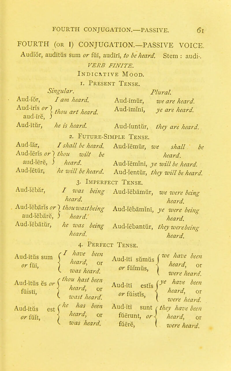 FOURTH (OR I) CONJUGATION.—PASSIVE VOICE. Audior, auditus sum or fui, audiri, to be heard. Stem : audi-. VERB FINITE. Indicative Mood. I. Present Tense. Svmtlar. Aud-ior, I am heard. Aud-iris or aud-ire Aud-itur, he is heard. thou art heard. Aud-imur, Aud-imini, Plural, we are heard, ye are heard. Aud-iuntur, 2. Future-Simple Tense. / shall be heard. Aud-iemur, we they are heard. Aud-iar, Aud-ieris or aud-iere, Aud-ietiir, Aud-iebar, heard. Aud-iebaris or') thouwastbeing aud-iebare, ) heard.' Aud-iebatur, he was beinz heard. 4. Perfect Tense / have been heard, or was heard, thou hast been ^ heard, or V. wast heard. Aud-itiis estC'''' be shall thou wilt be heard. heard. Aud-iemini, ye will be heard, he will be heard. Aud-ientiir, they will be heard. 3. Imperfect Tense. / was beitis- Aud-iebamur, we we?-e being heard. Aud-iebamini, ye were being heard. Aud-iebantur, they werebeing heard. Aud-itus sura or fiii, Aud-itiis es or |' fuisti, A.,^-*.- >^ V [^e have been Aud-iti sumus I „ [K,^ \ heard, or or fuimus, ) ' \ we7-e heard, ye have been Aud-Iti estis or fuistis, heard, or were heard. was heard. Aud-Iti sunt / they have been fuerunt, or J. heard, or fuere, ( were heard.