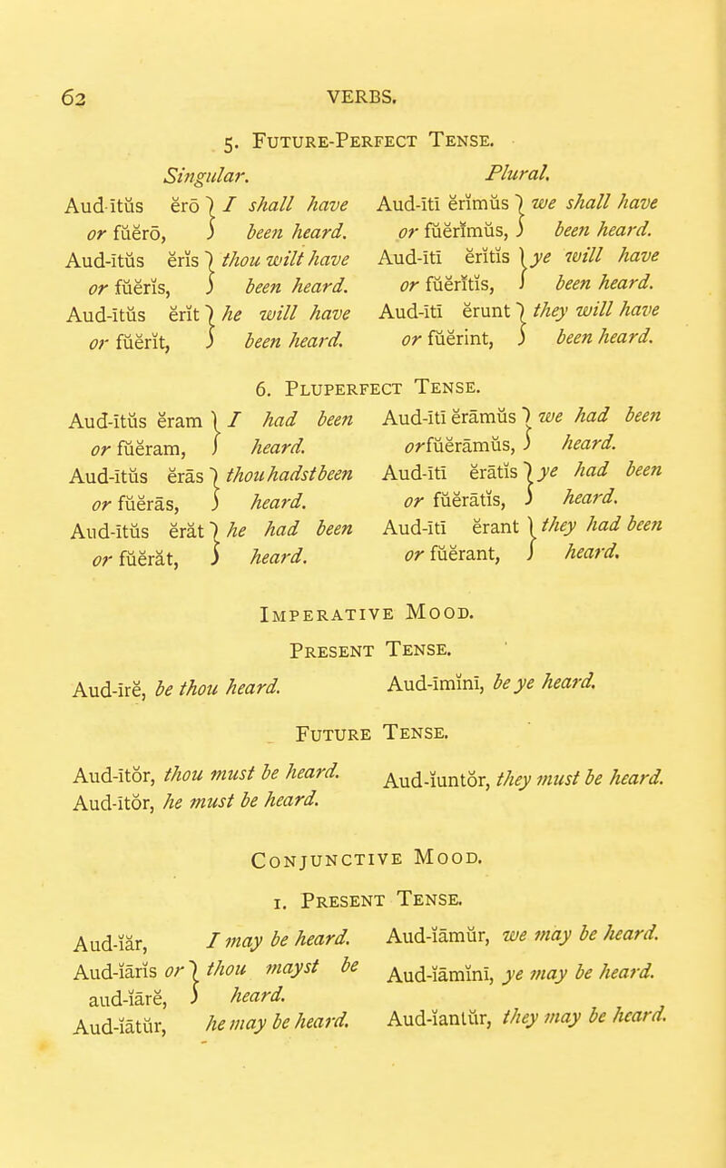 5. Future-Perfect Tense, Singular, Aud itus ero ) / shall have or fiierd, ) been heard. Aud-itus ens ) thou -wilt have or fiieris, i ieen heard. Aud-itus erit') he will have or fuerit, ) been heard. Plural. Aud-iti erimus ) we shall have or fuerlmus, 5 been heard. Aud-iti eritis \ye will have or fueritis, J been heard. Aud-iti erunt) they will have or fiierint, ) been heard. 6. Pluperfect Tense. Aud-itiis eram ) I had been or fueram, J heard. Aud-itus eras | thou hadstbeen or fueras, J heard. Aud-itus era!') he had been or fuerat, i ?ieard. Aud-iti eramus) we had been £>rfueramus, 1 heard. Aud-iti gratis had been or fueratis, 5 heard. Aud-iti erant ) they had been or fiierant, J heard. Imperative Mood. Present Tense. Aud-ire, be thou heard Aud-imini, be ye heard. Future Tense, Aud-itor, thou must be heard. Aud-itor, he must be heard. Aud-iuntor, they must be heard. Conjunctive Mood, I. Present Tense. Aud-iar, / may be heard. Aud-iamiir, we may be heard. Aud-iaris or) thou mayst be ^ud-iaraini, ye may be heard. iare, ) aud-iare, ) heard Aud-iatur, he may be heard. Aud-ianliir, they may be heard.