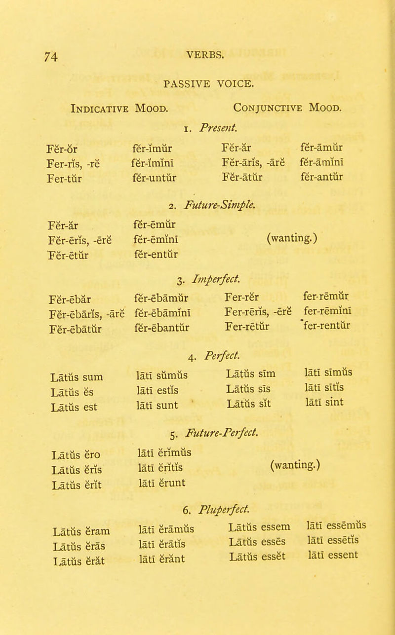 Indicative Mood. Conjunctive Mood. I. Present. Fer-6r fer-iraiir Fer-ar fer-amur Fer-ris, -re fer-imini Fer-aris, -are fer-atnini Fer-tur fer-untur Fer-atur fer-antiir PASSIVE VOICE. 2. Future-Siviple. fSr-emur fer-emini (wanting.) fer-entur 3. Imperfect. fer-ebamiir Fer-rer fer-ebamini Fer-reris, -ere fer-ebantiir Fer-retur Fgr-ar Fer-eris, -ere Fer-etur Fer-ebar Fer-ebaris, -are Fer-ebatiir Latus sum Latus es Latiis est Latus ero Latiis eris Latus erit Latus eram Latus eras Latus erat lati sumus lati estis lati sunt Perfect. Latus Sim Latiis sis Latiis sit fer-remiir fer-remini *fer-rentiir lati simiis lati sitis lati sint lati essemiis lati essetis lati essent 5. Future-Perfect. lati erimiis lati eritis (wanting.) lati erunt 6. Phiperfect. lati eramiis Latiis essem lati eratis Latiis esses lati erant Latiis esset