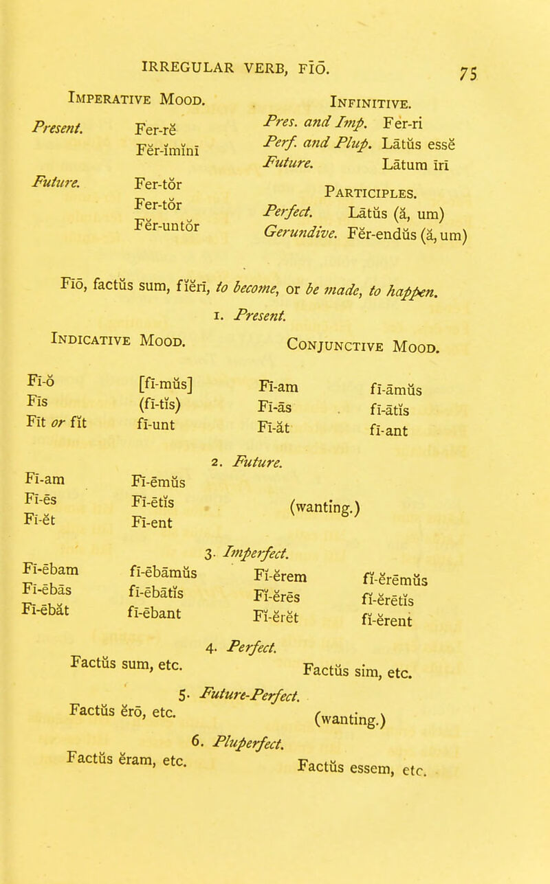 Imperative Mood. Infinitive. Present. Fer-re Pres. and Imp. Fer-ri Fer-imini ^*^^ ^'^ '^'^^- ^^^^^ ^^^e Future. Latum iri Future. Fer-tor Fer-tor Fer-untor Participles. Perfect. Latus (a, um) Gerundive. Fer-endiis (a, um) Fio, factiis sura, fieri, to become, or be made, to happen. I. Present. Indicative Mood. Conjunctive Mood. [fi-mus] Fi-am fi-amus Fi-as . fi-atis Fit t;/-fit fi-unt Fi-at fi-ant Fi-am Fi-emus Fi-es Fi-etis Fi-et Fi-ent 2. Future. (wanting.) 3. Imperfect. Fi-ebam fi-ebamus Fi-erem fi.gremus Fi-ebas fi-ebatis R-eres fi.gretis Fi-ebat fi-ebant Fi-eret fi-erent 4. Perfect Factiis sum, etc. Pactus sim, etc. 5. Future-Perfect. Factiis era, etc. (wanting.) 6. Pluperfect. Factiis eram, etc. Factiis essem, etc.