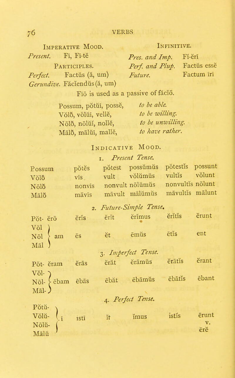 Infinitive. Pres. and Imp. Fi-eri Perf. and Plup. Future. Factiis esse Factum iri Imperative Mood. Present. Fi, Fi-te Participles. Perfect. Factus (a, um) Gerundive. Faciendus (a, um) Fio is used as a passive of facio. Possum, potiii, posse, to be able. Volo, volui, velle, to be willing. N516, n5lui, nollS, to be unwilling. Malo, malui, malle, to have rather. Indicative Mood. I. Present Tense. Possum potes potest possumus potestis possunt Volo vis vult volumiis vultis volunt Nolo nonvis nonvult nolumus nonvultis ndlunt Malo mavis mavult maliimus mavultis malunt 2. Future-Simple Tense, eris erit erimus eritis erunt am Pot- eram Vol- Nol- [ ebam Mai-) Potu- X Volii- (j Nolii- Malu es emus etis ent 3. Imperfect Tense. eras erat eraraus eratis erant ebas ebat ebamiis ebatis ebant isti 4. Perfect Tense. it imus istis erunt v. er6