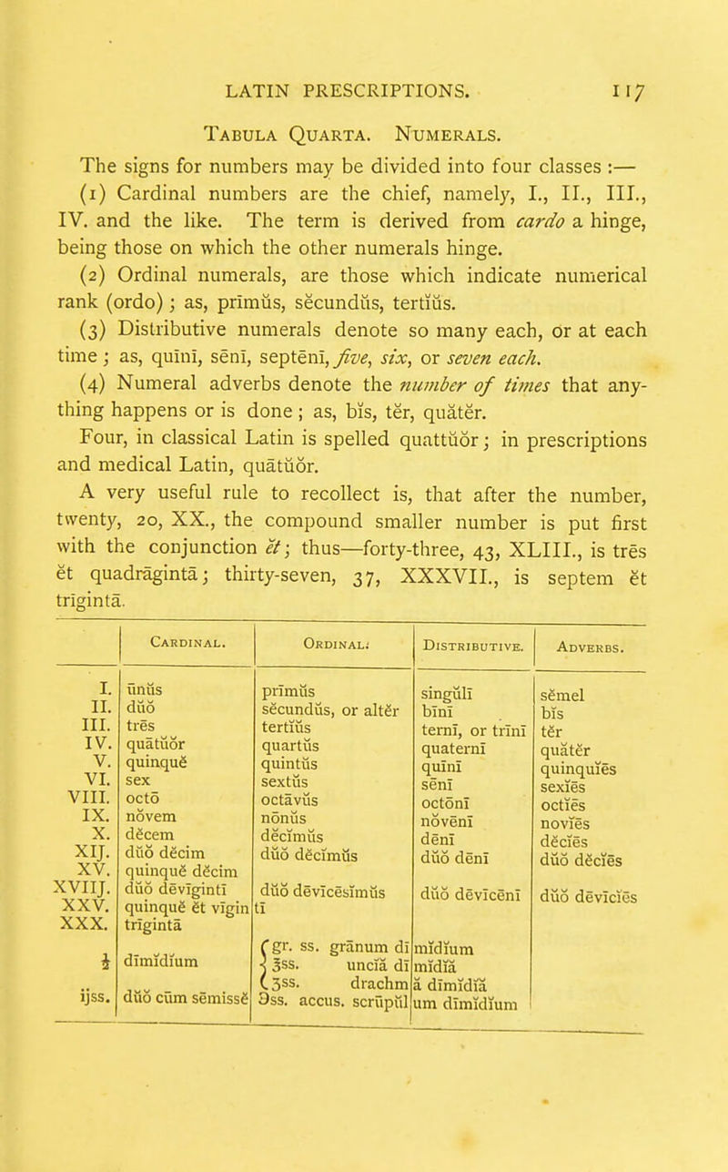 Tabula Quarta. Numerals. The signs for numbers may be divided into four classes :— (1) Cardinal numbers are the chief, namely, I., II., III., IV. and the like. The term is derived from ca7-do a hinge, being those on which the other numerals hinge. (2) Ordinal numerals, are those which indicate numerical rank (ordo); as, primus, secundiis, tertiiis. (3) Distributive numerals denote so many each, or at each time; as, quini, seni, septeni,7?z^^, six, or seven each. (4) Numeral adverbs denote the number of times that any- thing happens or is done ; as, bis, ter, quater. Four, in classical Latin is spelled quattuor; in prescriptions and medical Latin, quatiior. A very useful rule to recollect is, that after the number, twenty, 20, XX., the compound smaller number is put first with the conjunction et; thus—forty-three, 43, XLIII., is tres et quadraginta; thirty-seven, 37, XXXVII., is septem et trigmta. Cardinal. Ordinal; I. II. III. IV. V. VI. VIII. IX. X. XIJ. XV. XVIIJ. XXV. XXX. IJSS. UllUS duo tres quatuor quinque sex octo novem dScem duo decim quinque decim duo devTginti quinque 6t vigin triginta dlmidium duo cum semiss^ primus secundus, or alter tertius quartus quintus sextiis octavus noniis decim lis dilo decimiis duo devlcesimus tl Cg\: ss. granum di s 5ss. uncia dl (3SS. drachm 3ss. accus. scrupul Distributive. Adverbs. singuli bini terni, or trim quaterm quini seni octoni noveni deni dvio deni diio deviceni midium midia a dlmidia um dimidium semel bis ter^ quater quinquies sexies octies novies decies diio dScies diio devicies