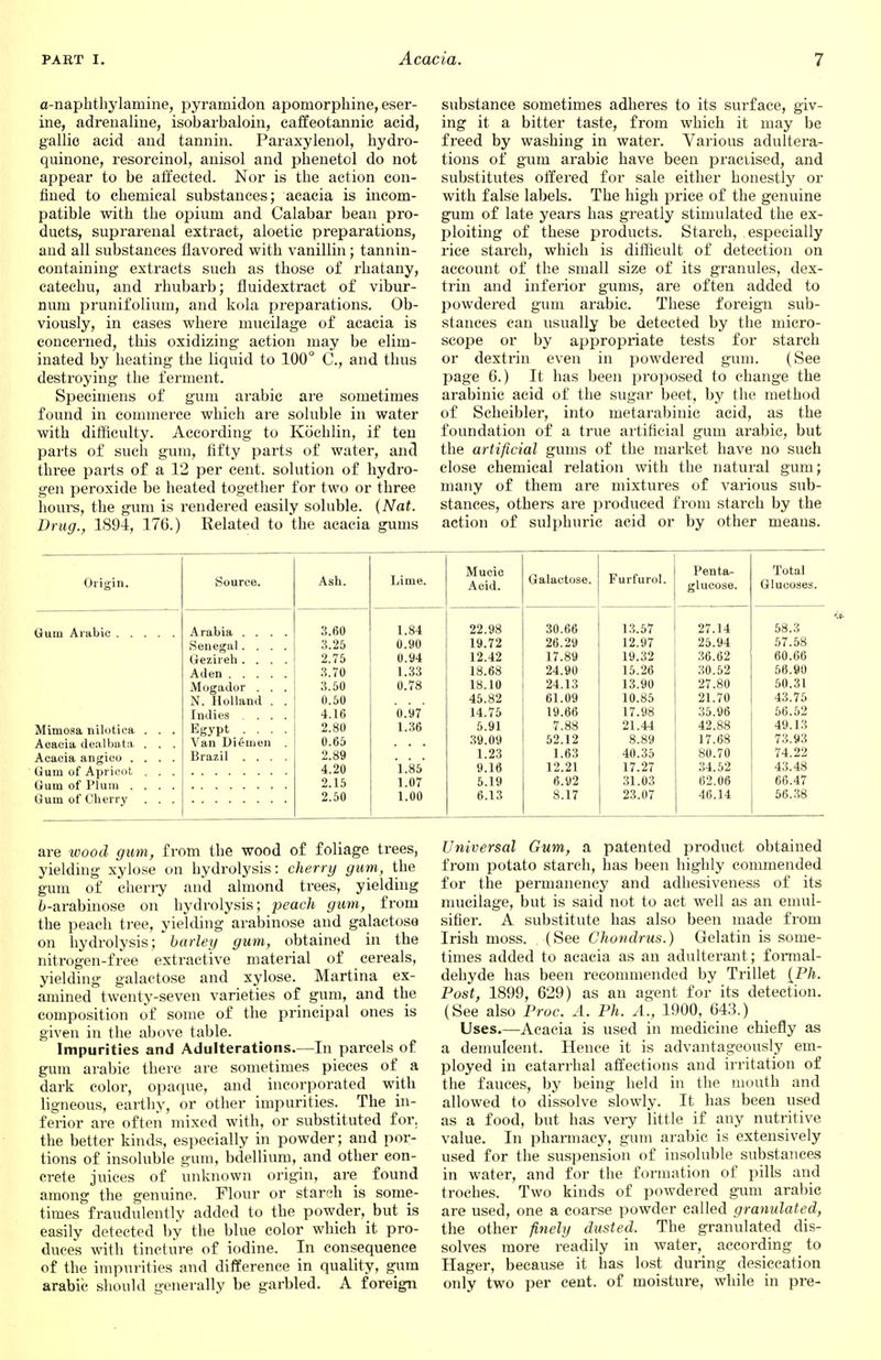 a-napkthylainine, pyramidon apomorphine, eser- ine, adrenaline, isobarbaloin, caffeotannic acid, gallic acid and tannin. Paraxylenol, hydro- quinone, resorcinol, anisol and phenetol do not appear to be affected. Nor is the action con- fined to chemical substances; acacia is incom- patible with the opium and Calabar bean pro- ducts, suprarenal extract, aloetic preparations, and all substances flavored with vanillin; tannin- containing extracts such as those of rhatany, catechu, and rhubarb; fluidextract of vibur- num prunifoliuin, and kola preparations. Ob- viously, in cases where mucilage of acacia is concerned, this oxidizing action may be elim- inated by heating the liquid to 100° C, and thus destroying the ferment. Specimens of gum arabic are sometimes found in commerce which are soluble in water with difficulty. According to Kochlin, if ten parts of such gum, fifty parts of water, and three parts of a 12 per cent, solution of hydro- gen peroxide be heated together for two or three hours, the gum is rendered easily soluble. (Nat. Drug., 1894, 176.) Related to the acacia gums substance sometimes adheres to its surface, giv- ing it a bitter taste, from which it may be freed by washing in water. Various adultera- tions of gum arabic have been practised, and substitutes offered for sale either honestly or with false labels. The high price of the genuine gum of late years has greatly stimulated the ex- ploiting of these products. Starch, especially rice starch, which is difficult of detection on account of the small size of its granules, dex- trin and inferior gums, are often added to powdered gum arabic. These foreign sub- stances can usually be detected by the micro- scope or by appropriate tests for starch or dextrin even in powdered gum. (See page 6.) It has been proposed to change the arabinic acid of the sugar beet, by the method of Scheibler, into metarabinic acid, as the foundation of a true artificial gum arabic, but the artificial gums of the market have no such close chemical relation with the natural gum; many of them are mixtures of various sub- stances, others are produced from starch by the action of sulphuric acid or by other means. Mucic Galactose. Furfurol. Penta- Total Origin. Source. Ash. Lime. Acid. glucose. Glucoses. Arabia .... 3.60 1.84 22.98 30.66 13.57 27.14 58.3 Senegal.... 3.25 0.90 19.72 26.29 12.97 25.94 57.58 Gezireh .... 2.75 0.94 12.42 17.89 19.32 36.62 60.66 3.70 1.33 18.68 24.90 15.26 30.52 56.90 Mogador . . . 3.50 0.78 18.10 24.13 13.90 27.80 50.31 N. Holland . . 0.50 45.82 61.09 10.85 21.70 43.75 [ndies .... 4.16 0.97' 14.75 19.66 17.98 35.96 56.52 Mimosa nilotica . . . Egypt .... 2.80 1.36 5.91 7.88 21.44 42.88 49.13 Acacia dealbata . . . Van Di<-men . 0.65 39.09 52.12 8.89 17.68 73.93 Acacia angieo .... Brazil .... 2.89 1.23 1.63 40.35 80.70 74.22 4.20 1.85* 9.16 12.21 17.27 34.52 43.48 2.15 1.07 5.19 6.92 31.03 62.06 66.47 2.50 1.00 6.13 8.17 23.07 46.14 56.38 are wood gum, from the wood of foliage trees, yielding xylose on hydrolysis: cherry gum, the gum of cherry and almond trees, yielding 6-arabinose on hydrolysis; peach gum, from the peach tree, yielding arabinose and galactose on hydrolysis; barley gum, obtained in the nitrogen-free extractive material of cereals, yielding galactose and xylose. Martina ex- amined twenty-seven varieties of gum, and the composition of some of the principal ones is given in the above table. Impurities and Adulterations.—In parcels of gum arabic there are sometimes pieces of a dark color, opaque, and incorporated with ligneous, earthy, or other impurities. The in- ferior are often mixed with, or substituted for. the better kinds, especially in powder; and por- tions of insoluble gum, bdellium, and other con- crete juices of unknown origin, are found among the genuine. Flour or starch is some- times fraudulently added to the powder, but is easily detected by the blue color which it pro- duces with tincture of iodine. In consequence of the impurities and difference in quality, gum arabic should generally be garbled. A foreign Universal Gum, a patented product obtained from potato starch, has been highly commended for the permanency and adhesiveness of its mucilage, but is said not to act well as an emul- sifier. A substitute has also been made from Irish moss. , (See Chondrus.) Gelatin is some- times added to acacia as an adulterant; formal- dehyde has been recommended by Trillet {Ph. Post, 1899, 629) as an agent for its detection. (See also Proc. A. Ph. A., 1900, 643.) Uses.—Acacia is used in medicine chiefly as a demulcent. Hence it is advantageously em- ployed in catarrhal affections and irritation of the fauces, by being held in the mouth and allowed to dissolve slowly. It has been used as a food, but has very little if any nutritive value. In pharmacy, gum arabic is extensively used for the suspension of insoluble substances in water, and for the formation of pills and troches. Two kinds of powdered gum arabic are used, one a coarse powder called granulated, the other finely dusted. The granulated dis- solves more readily in water, according to Hager, because it has lost during desiccation only two per cent, of moisture, while in pre-