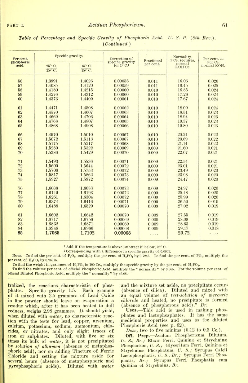 Table of Percentage and Specific Gravity of Phosphoric Acid. U. S. P. (8th Rev.). (Continued.) r * i v_.tr ii v. phosphoric acid. Specific 26° C. 25° C. gravity. 15° C. 15° C. Correction of specific gravity for 1° C.i Fractional per cent. Normality. 1 Cc. requires, normal KOH Cc. 0.01 Cc. normal KOH. * 56 1.3991 1.4026 0.00058 0.011 16.06 0.026 U 1 1.4085 1.4120 fi 0 1 1 16.45 0 09^ uo 1.4180 1.4215 o 0006O o oi n 16.85 0 0*>4 59 1.4276 1.4312 0 00060 o mo 17.26 0 094 60 1.4373 1.4409 fl 0(1061 0 010 17.67 (1 0-,4 61 1.4471 1.4508 0.00062 0.010 18.09 0.024 62 1.4570 1.4607 0 0006'-! U.WV7UU 0 010 18.51 0 093 fi3 1.4669 1.4706 0 00064 o mn 18 Q4 0 OOQ 64 u^ 1.4768 1.4807 0 0006S n nin 19.37 0 0°3 6^ 1.4868 1.4908 0 00066 o m n 19.80 0 0'>3 66 1.4970 1.5010 0.00067 0.010 20.24 0.022 1.5072 1.5113 0 00067 O 01 0 20.69 0.022 68 1.5175 1.5217 0 0006S 0 010 21.14 0 09^ fiQ 1.5280 0 0006Q 0 00Q 21.60 0 091 1.5386 1.5429 0 00070 n oon 22.07 0 0°1 71 1.5493 1.5536 0.00071 0.009 22.54 0.021 79 1.5600 1 F>644 0 00079 0 00Q 93 01 0 091 73 1.5708 l.O 1 oo 0 00079 0 000 23.49 0 000 7a. X .UO X I 1 iftfi^ X .UOU^ 0 00073 0 000 0 090 7<i 1 *iQ97 X .U<7 1 0 00074 O OOQ '>4 47 n n9n 76 1.6038 1.6083 0.00073 0.009 24.97 0.020 77 1.6149 1.6193 0.00072 0.009 25.48 0.020 78 1.6261 1.6304 0.00072 0.009 25.99 0.020 79 1.6374 1.6416 0.00071 0.009 26.50 0.019 80 1.6488 1.6529 0.00070 0.009 27.02 0.019 81 1.6602 1.6642 0.00070 0.009 27.55 0.019 82 1.6717 1.6756 0.000611 0.009 28.09 0.019 83 1.6832 1.6871 0.00069 0.009 28.63 0.019 84 1.6948 1.6986 0.00068 0.009 29.17 0.018 85 1.7065 1.7102 0.00068 29.72 1 Add if the temperature is above, subtract if below, 25° C. 2 Corresponding with a difference in specific gravity of 0.0001. Note.—To find the per cent, of P206, multiply the per cent, of H3P04 by 0.7243. To find the per cent, of P04, multiply the per cent, of H3P04 by 0.90916. To find the weight in grammes of H3P04 in 100 Cc, multiply the specific gravity by the per cent, of H3P04. To find the volume per cent, of official Phosphoric Acid, multiply the normality  by 3.365. For the volume per cent, of official Diluted Phosphoric Acid, multiply the  normality by 46.08. tralized, the reactions characteristic of phos- phates. Specific gravity 1.5. Each gramme of it mixed with 2.5 grammes of Lead Oxide in fine powder should leave on evaporation a residue which, after it has been heated to dull redness, weighs 2.98 grammes. It should yield, when diluted with water, no characteristic reac- tion with the tests for lead, copper, arsenium, calcium, potassium, sodium, ammonium, chlo- rides, or nitrates, and only slight traces of iron or sulphates. Diluted, with five or six times its bulk of water, it is not precipitated by solution of albumen (absence of metaphos- phoric acid), nor on adding Tincture of Ferric Chloride and setting the mixture aside for several hours (absence of metaphosphoric and pyrophosphoric acids). Diluted with water and the mixture set aside, no precipitate occurs (absence of silica). Diluted and mixed with an equal volume of test-solution of mercuric chloride and heated, no precipitate is formed (absence of phosphorous acid). Br. Uses.—This acid is used in making phos- phates and lactophosphates. It has the same medicinal properties and uses as the diluted Phosphoric Acid (see p. 62). Dose, two to five minims (0.12 to 0.3 Cc). Off. Prep.—Acidum Phosphoricum Dilutum, V. 8., Br.; Elixir Ferri, Quininae et Strychninae Phosphatum, U. 8.; Glyceritum Ferri, Quininae et Strychninae Phosphatum, U. 8.; Syrupus Calcii Lactophosphatis, U. 8., Br.; Syrupus Ferri Phos- phatis, Br.; Syrupus Ferri Phosphatis cum Quinina et Strychnina, Br.