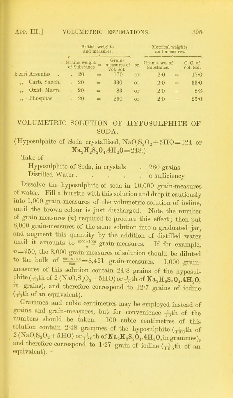Ferri Arsenias „ Carb. Saccb. „ Oxid. Magn. „ ■ Phospbas . British weights and measures. Grains weight _ of Substance — . 20 Grain - measures of Vol. Sol. 170 or or . 20 330 or . 20 83 or . 20 250 or Metrical weights and measures. , • , Grams, wt. of _ C. C. of Substance. ~ Vol. Sol. 2-0 = 17-0 20 = 33-0 20 = 8-3. 2-0 = 250 VOLUMETRIC SOLUTION OP HYPOSULPHITE OF SODA. (Hyposulphite of Soda crystallised, NaO,S202 + 5HO=124 or Na2H2S204.4H90=248.~) Take of Hyposulphite of Soda, in crystals . 280 grains Distilled Water a sufficiency Dissolve the hyposulphite of soda in 10,000 grain-measures of water. Pill a burette with this solution and drop it cautiously into 1,000 grain-measures of the volumetric solution of iodine, until the brown colour is just discharged. Note the number of grain-measures (n) required to produce this effect; then put 8,000 grain-measures of the same solution into a graduated jar, and augment this quantity by the addition of distilled water until it amounts to 2°^™!!? grain-measures. If for example, rc=950, the 8,000 grain-measures of solution should be diluted to the bulk of 52^=8,421 grain-measures. 1,000 grain- measures of this solution contain 24-8 grains of the hyposul- phite (^th of 2 (NaO,S202 + 5HO) or ^th of Na2H2S204.4H20, in grains), and therefore correspond to 12-7 grains of iodine (-rfrth of an equivalent). Grammes and cubic centimetres may be employed instead of grains and grain-measures, but for convenience ^th of the numbers should be taken. 100 cubic centimetres of this solution contain 2-48 grammes of the hyposulphite (xfoth of 2 (NaO,S202 + 5HO) or^th of Na2H2S204.4H20, in grammes), and therefore correspond to P27 grain of iodine (^th of an equivalent). -